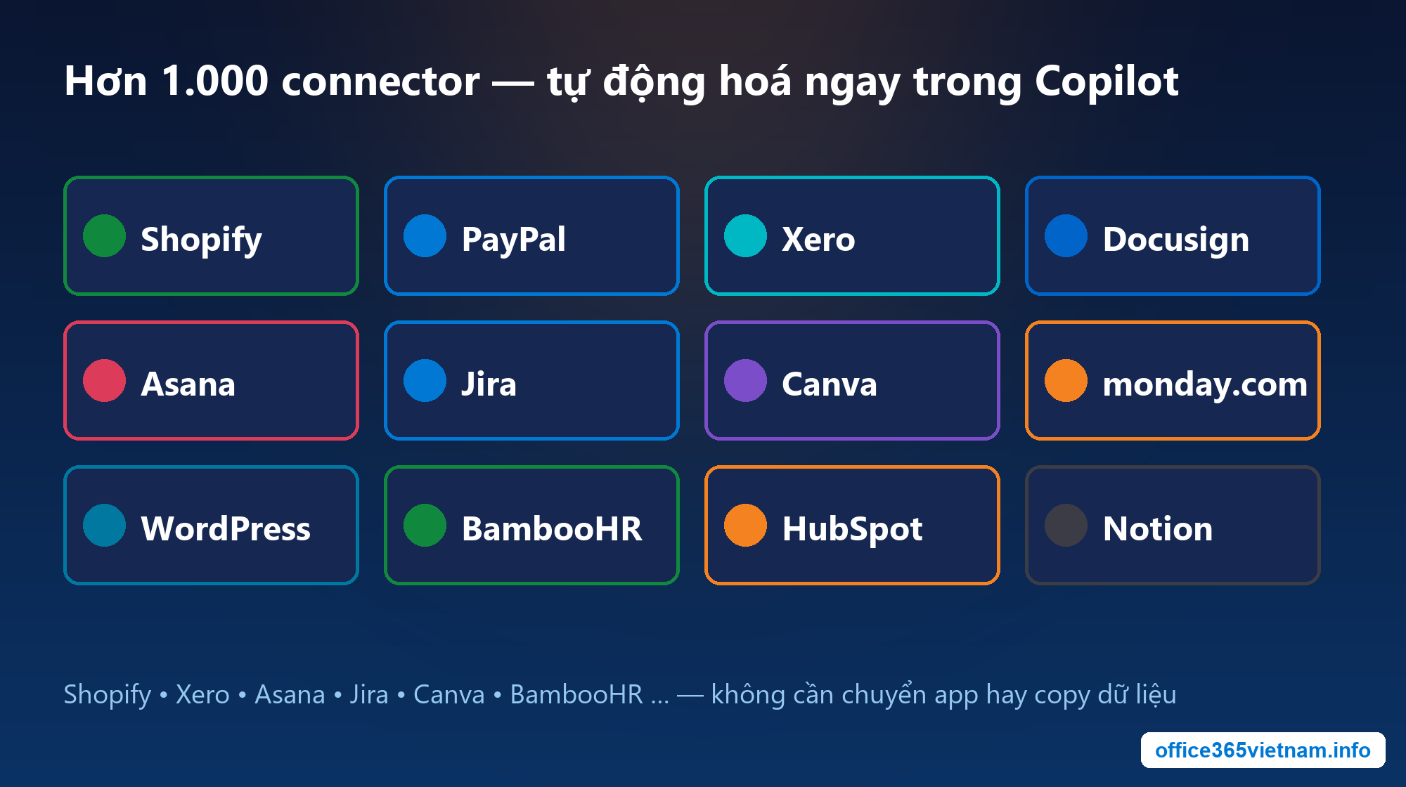 Hơn 1.000 connector kết nối Copilot với hệ thống doanh nghiệp