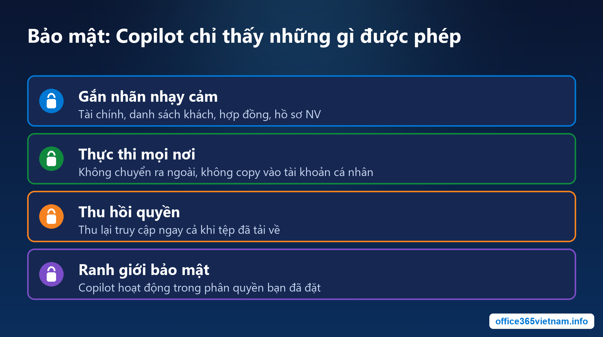 Bảo mật và nhãn nhạy cảm trong Microsoft 365 Business with Copilot