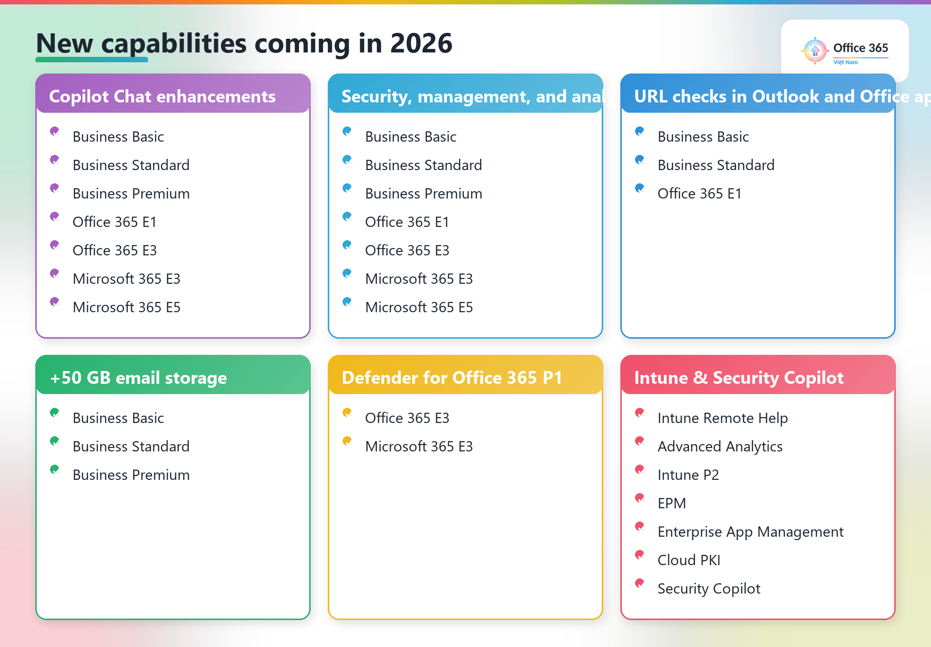 Bảng năng lực mới của Microsoft 365 đến trong 2026 theo từng gói — cập nhật Microsoft 365