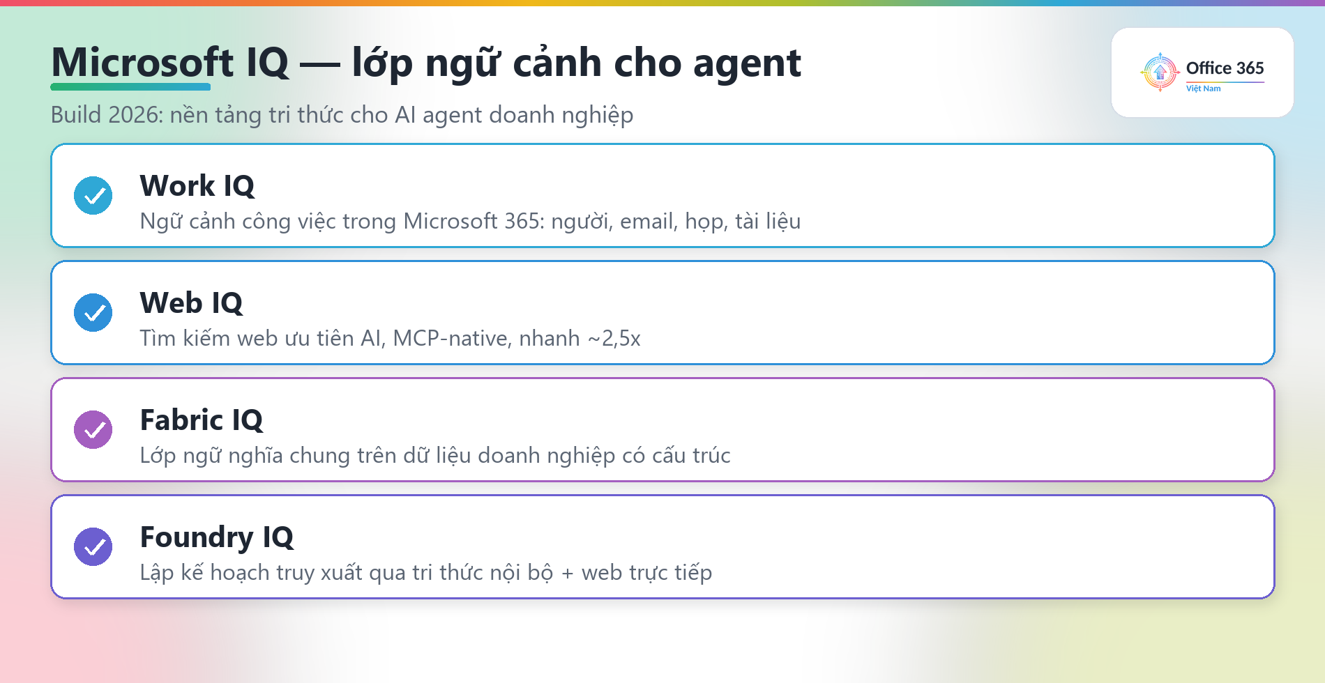 Họ Microsoft IQ: Work IQ, Web IQ, Fabric IQ, Foundry IQ làm lớp ngữ cảnh cho agent