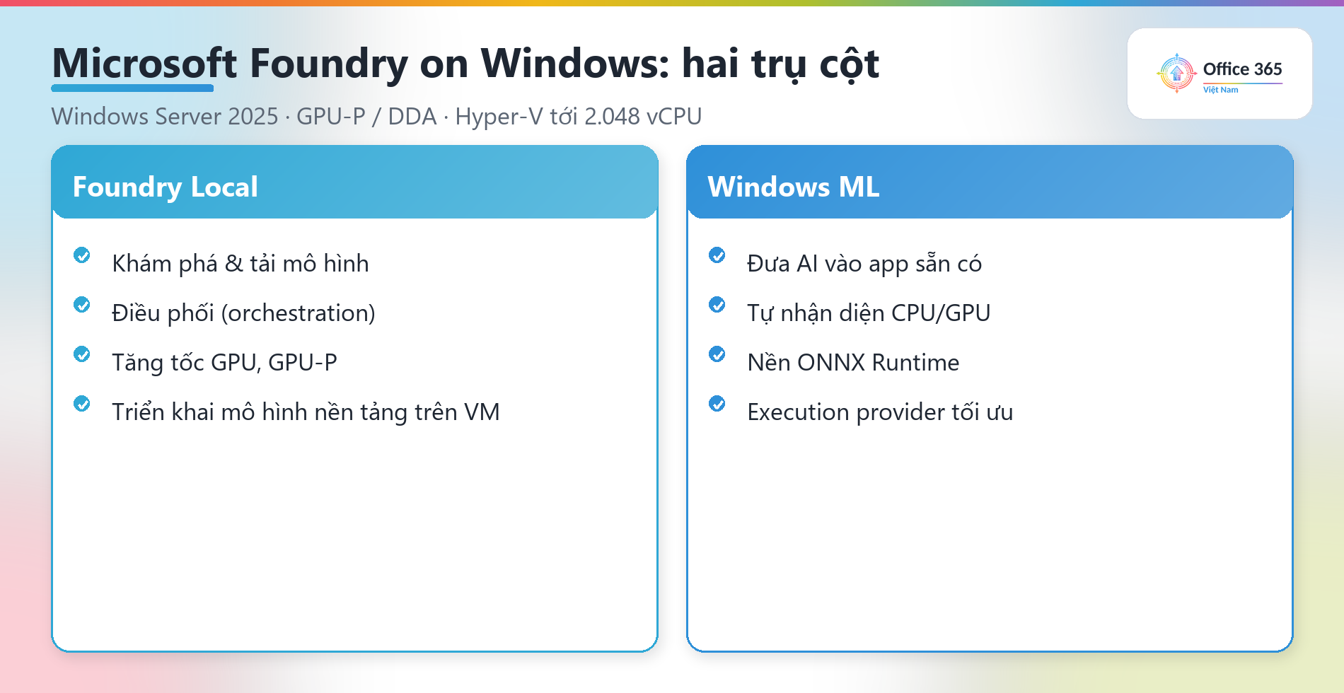 Sơ đồ Microsoft Foundry on Windows: Foundry Local và Windows ML