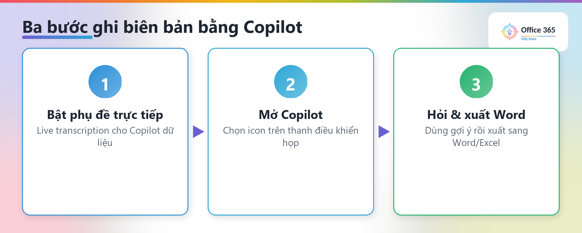 Ba bước dùng Copilot ghi biên bản: bật phụ đề trực tiếp, mở Copilot, hỏi và xuất ra Word