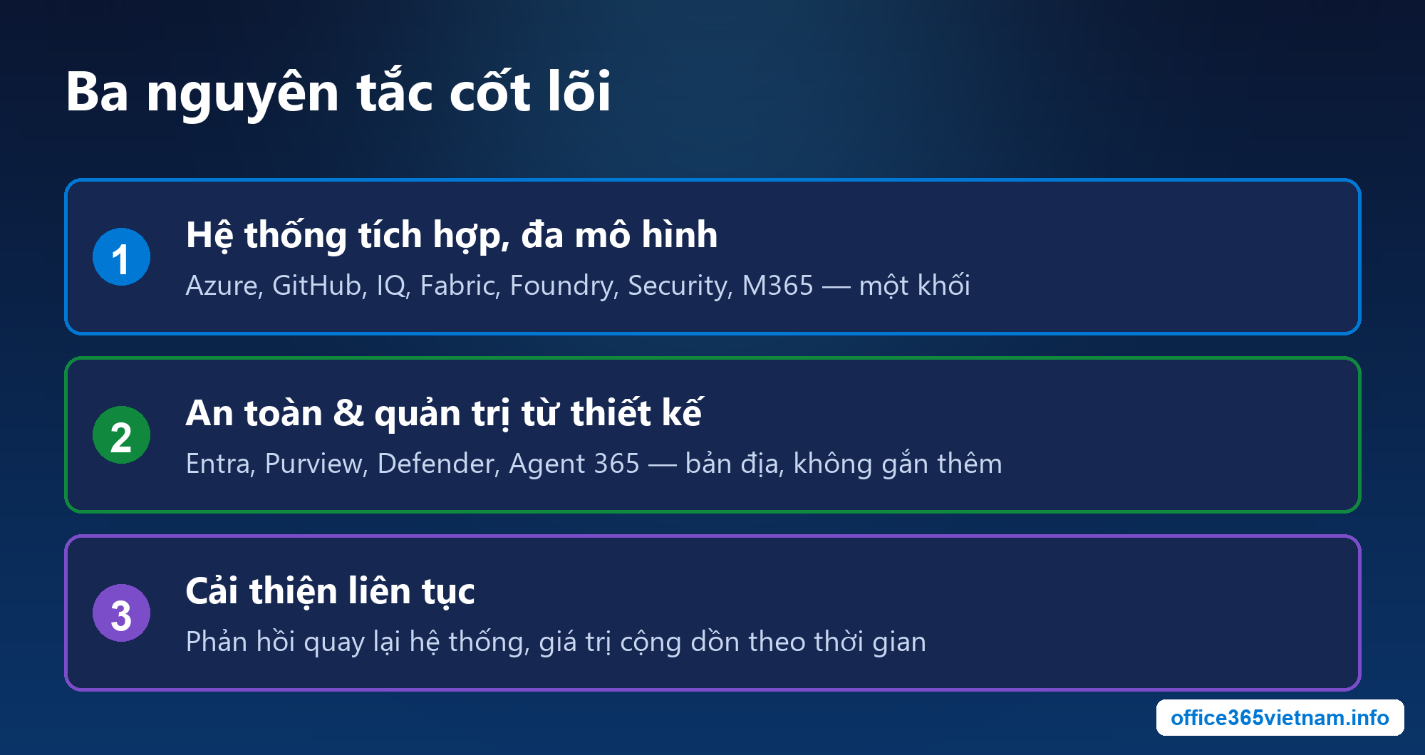 Ba nguyên tắc cốt lõi của nền tảng agent doanh nghiệp Microsoft