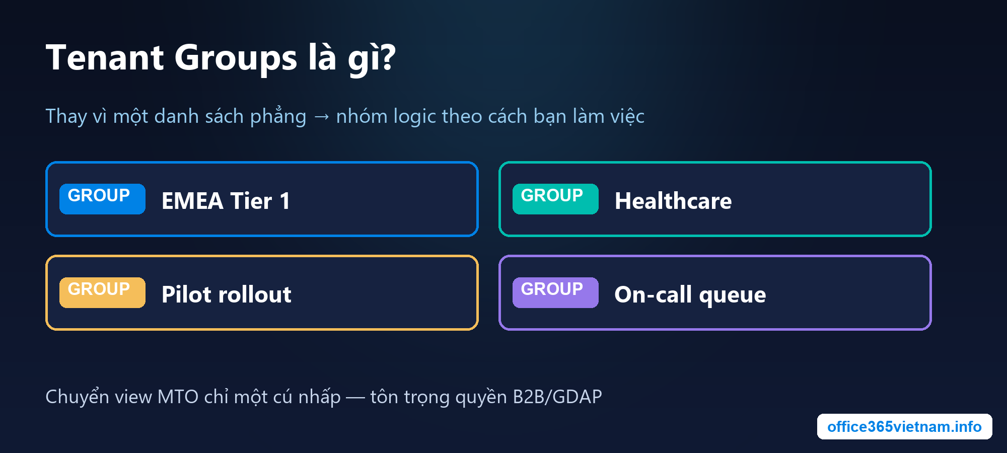 Tenant Groups trong Microsoft Defender là gì