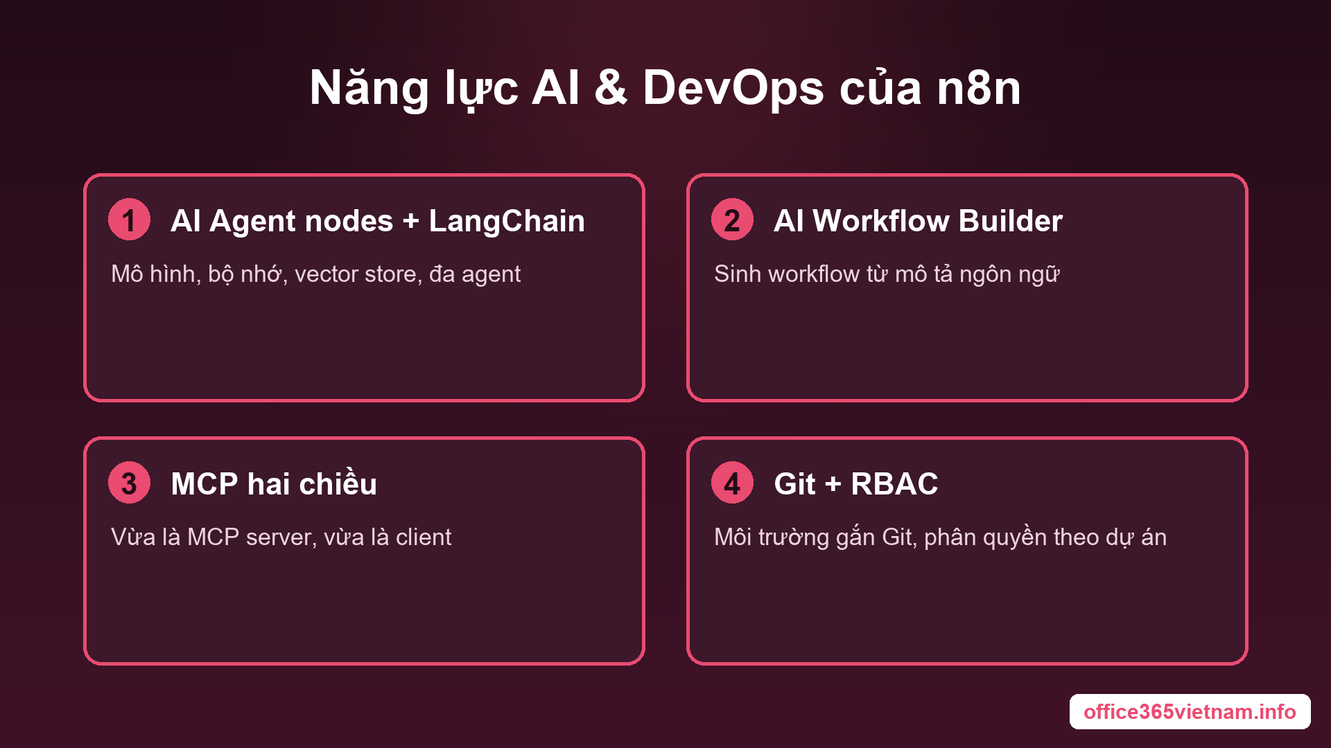 Năng lực AI và DevOps doanh nghiệp của n8n