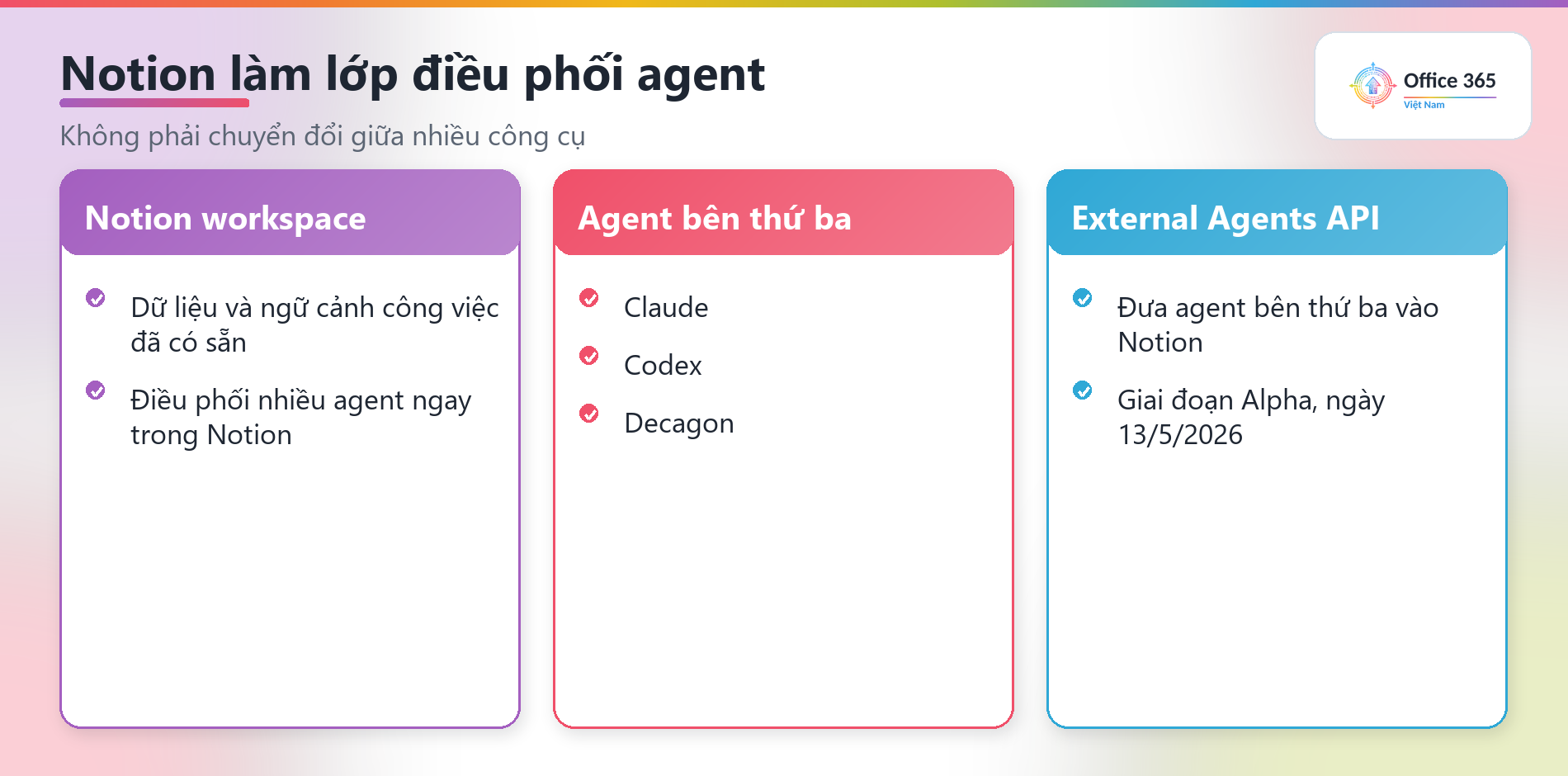 Notion 3.5 — trang What's New của Notion