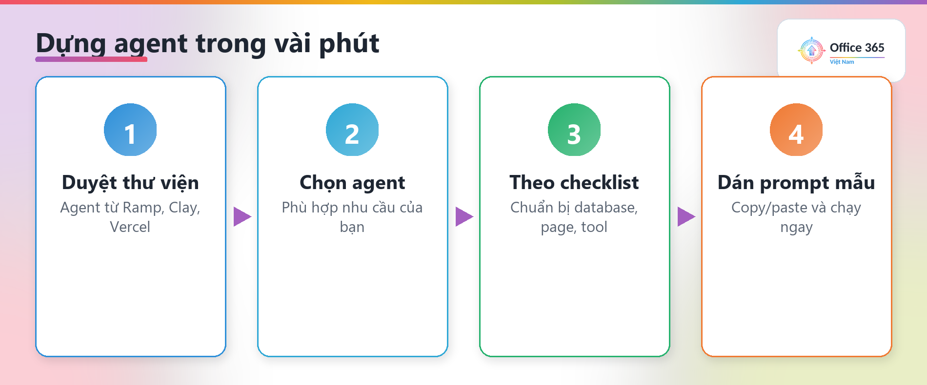 Notion Agents Hall of Fame — bốn bước dựng agent trong vài phút