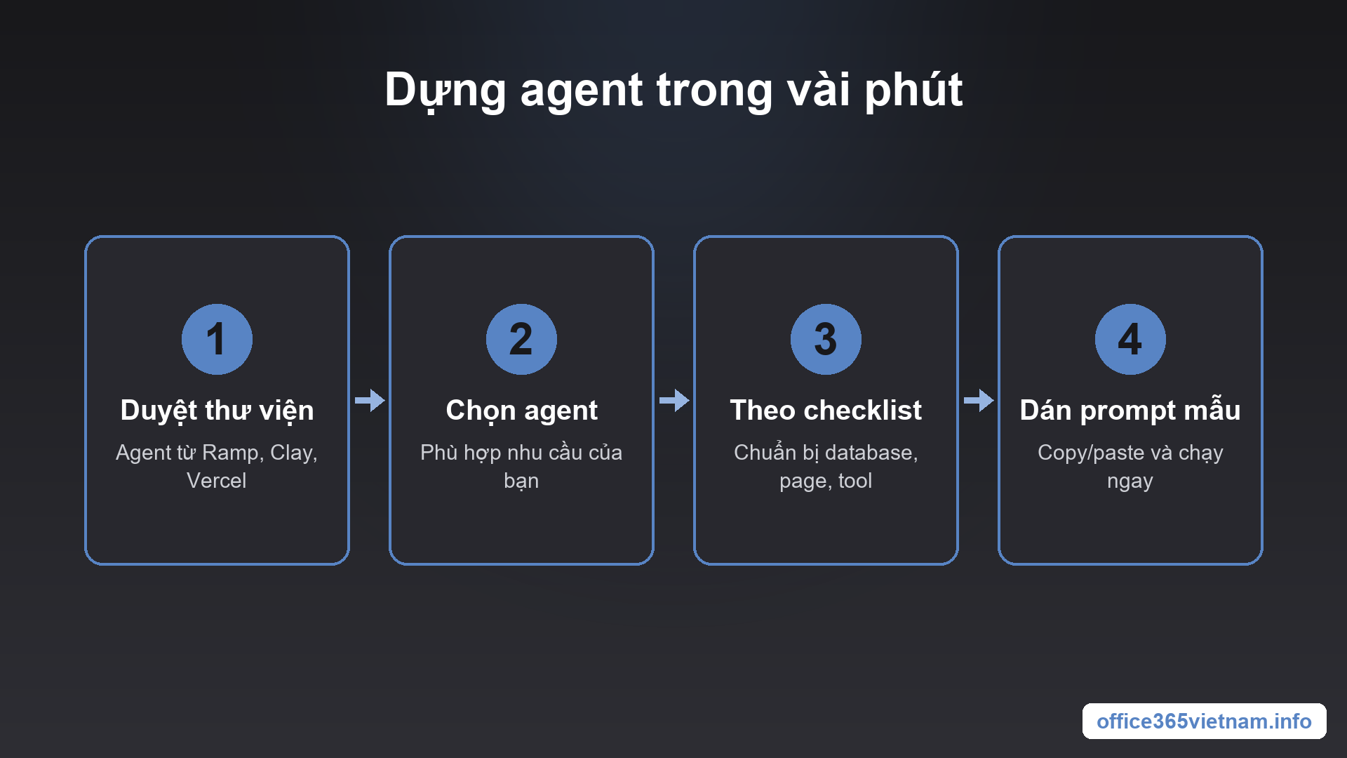 Notion Agents Hall of Fame — bốn bước dựng agent trong vài phút