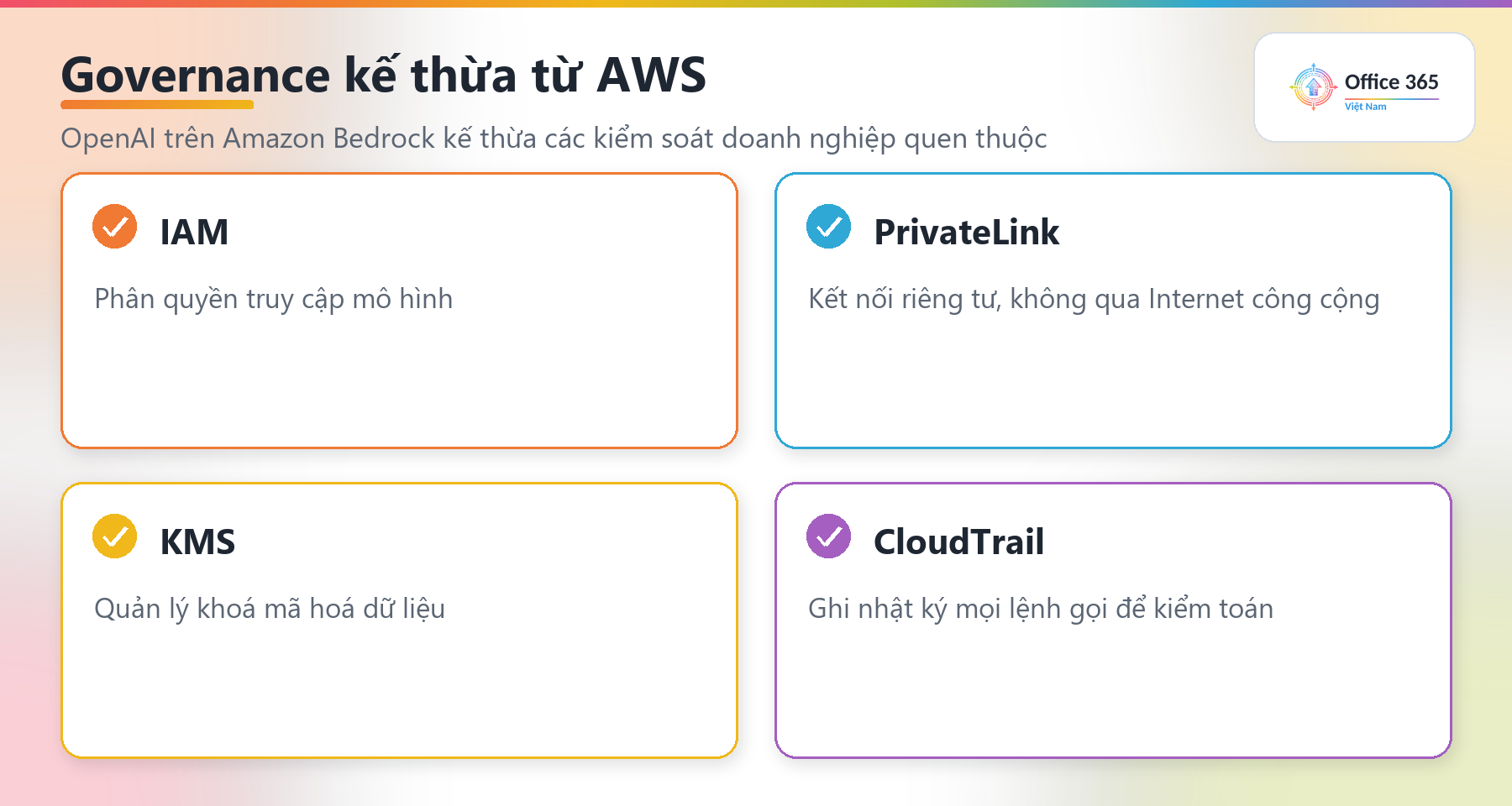 OpenAI trên Amazon Bedrock — các lớp governance doanh nghiệp
