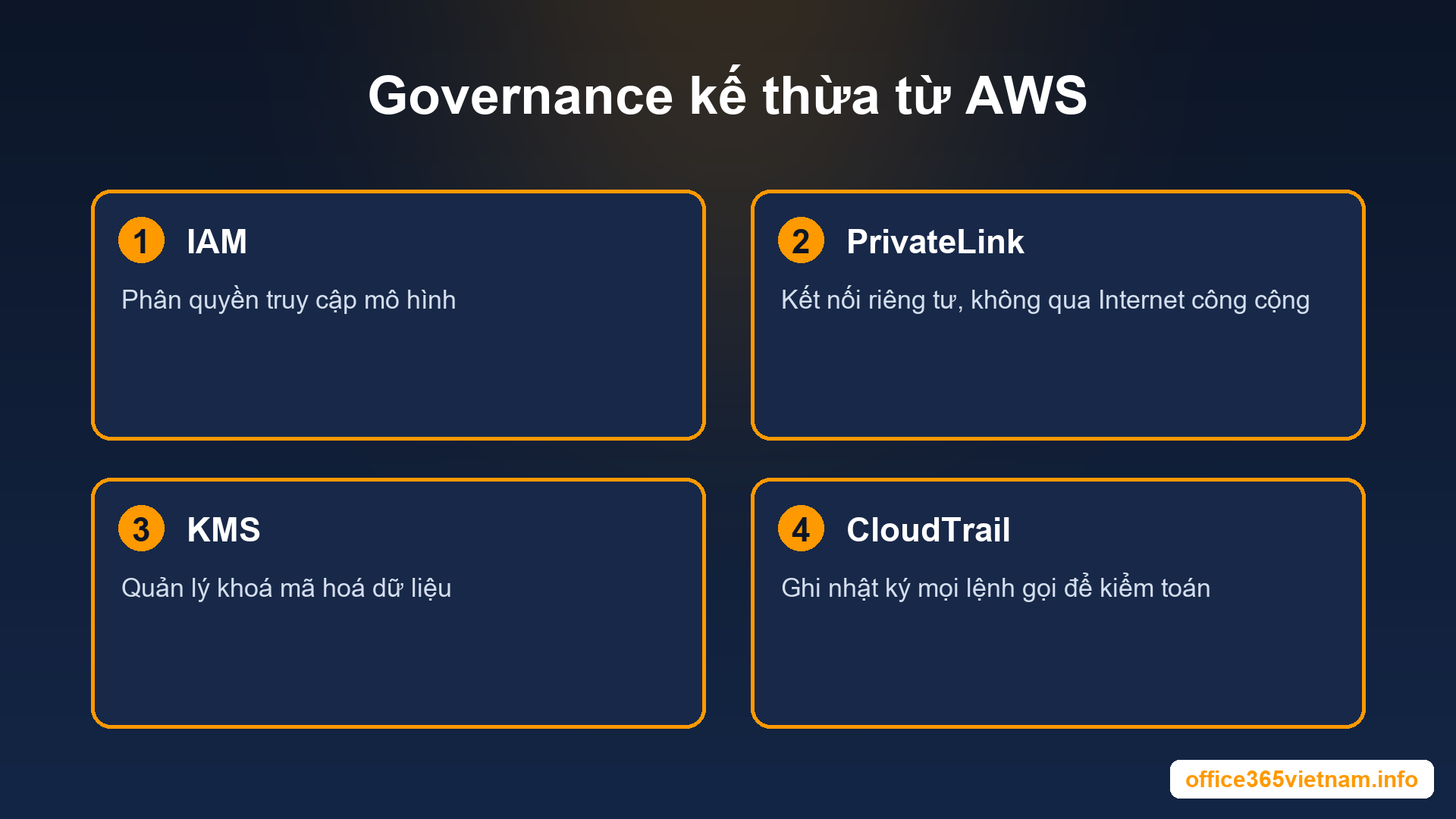 OpenAI trên Amazon Bedrock — các lớp governance doanh nghiệp