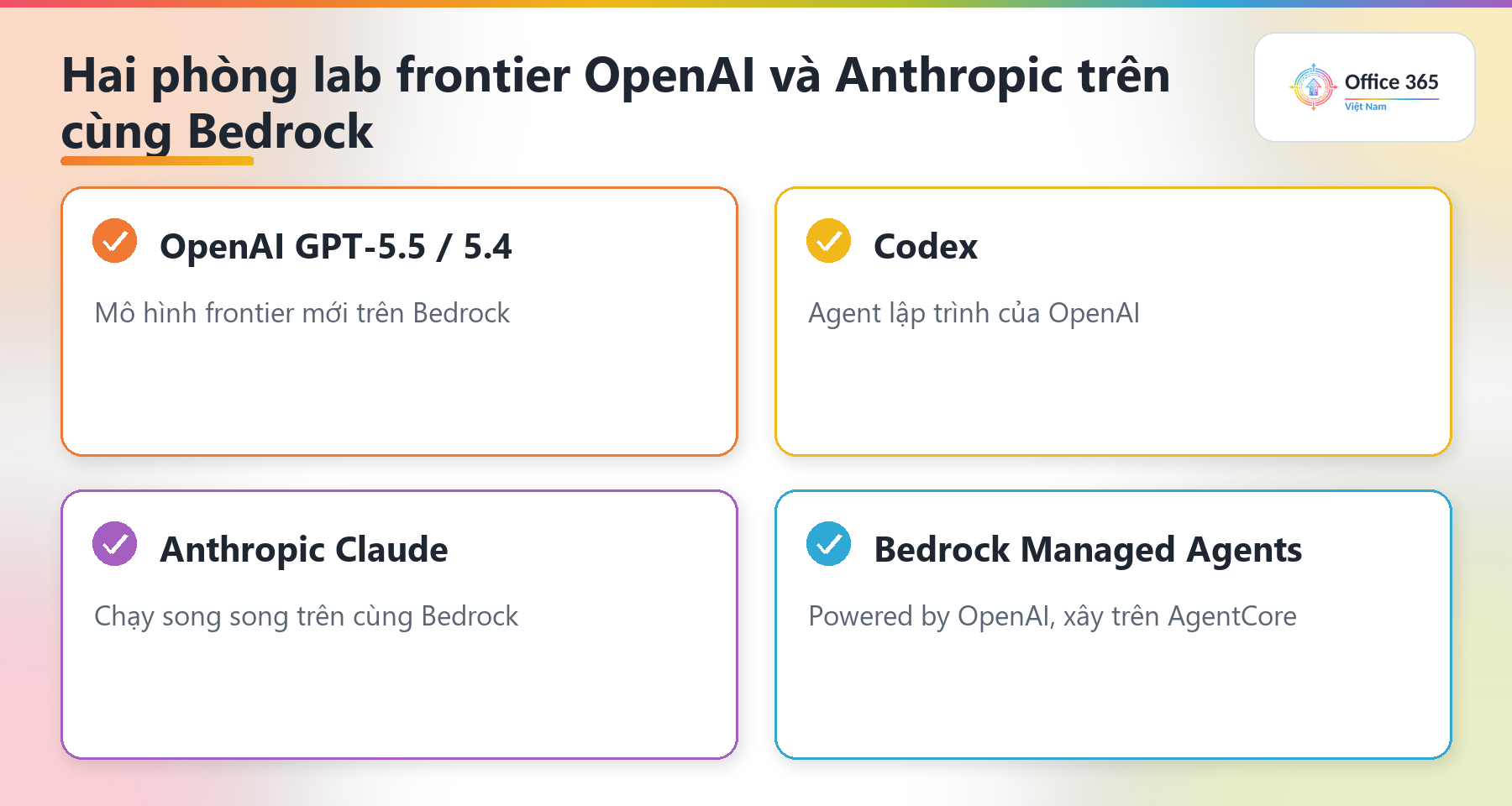 Hai phòng lab frontier OpenAI và Anthropic trên cùng đám mây Bedrock
