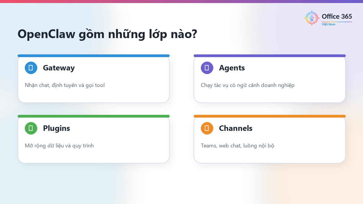 OpenClaw cho doanh nghiệp với gateway điều phối agent tools và workflow