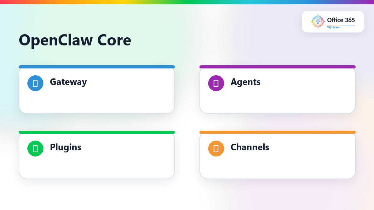 OpenClaw cho doanh nghiệp với gateway điều phối agent tools và workflow