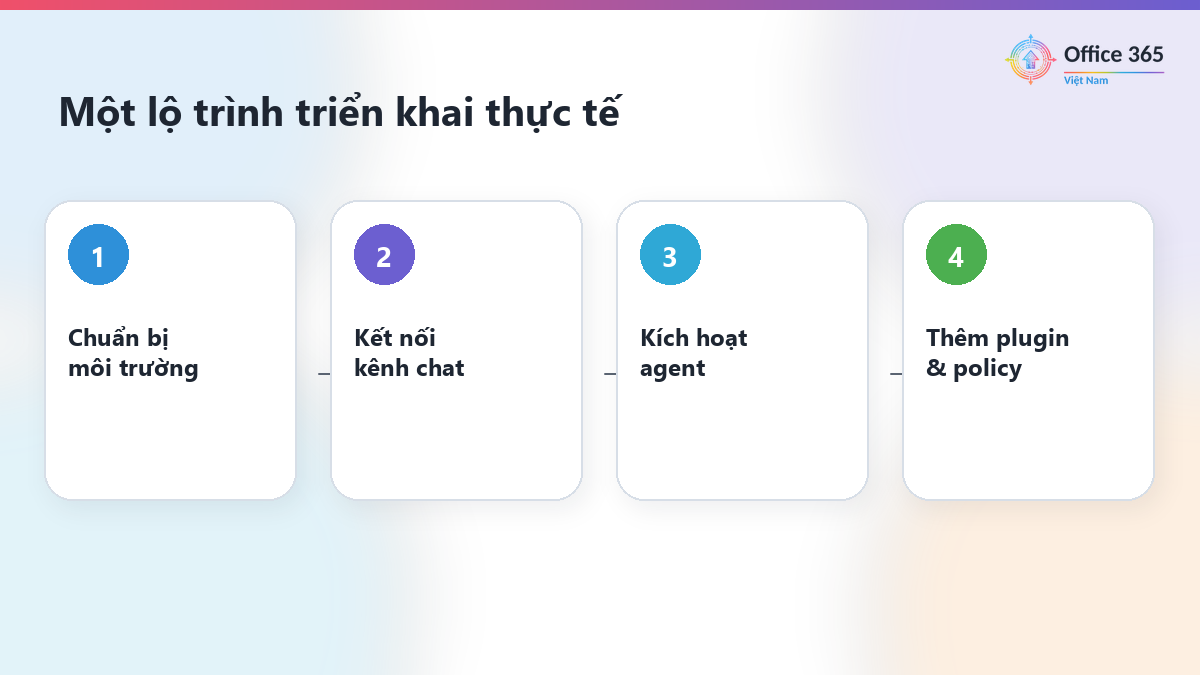 OpenClaw cho doanh nghiệp với onboarding nhanh để thử nghiệm nội bộ