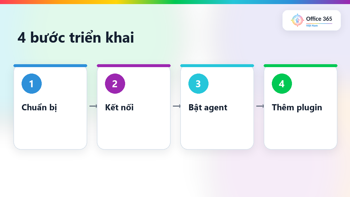OpenClaw cho doanh nghiệp với onboarding nhanh để thử nghiệm nội bộ
