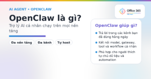 OpenClaw là gì - cover tự thiết kế theo brand Office365Vietnam