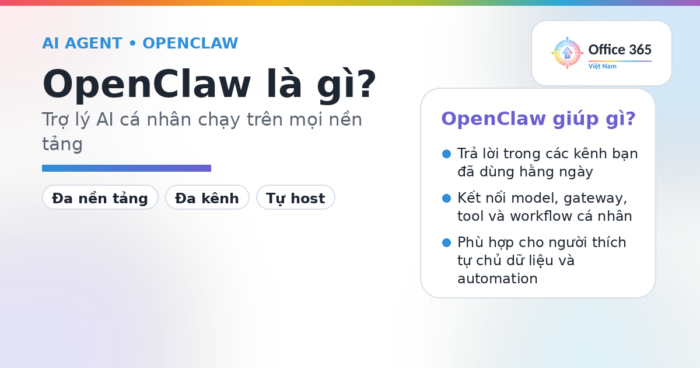 OpenClaw là gì - cover tự thiết kế theo brand Office365Vietnam