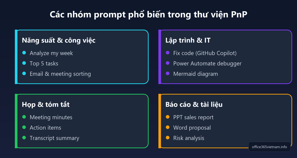 Phân nhóm prompt Microsoft 365 Copilot theo công việc