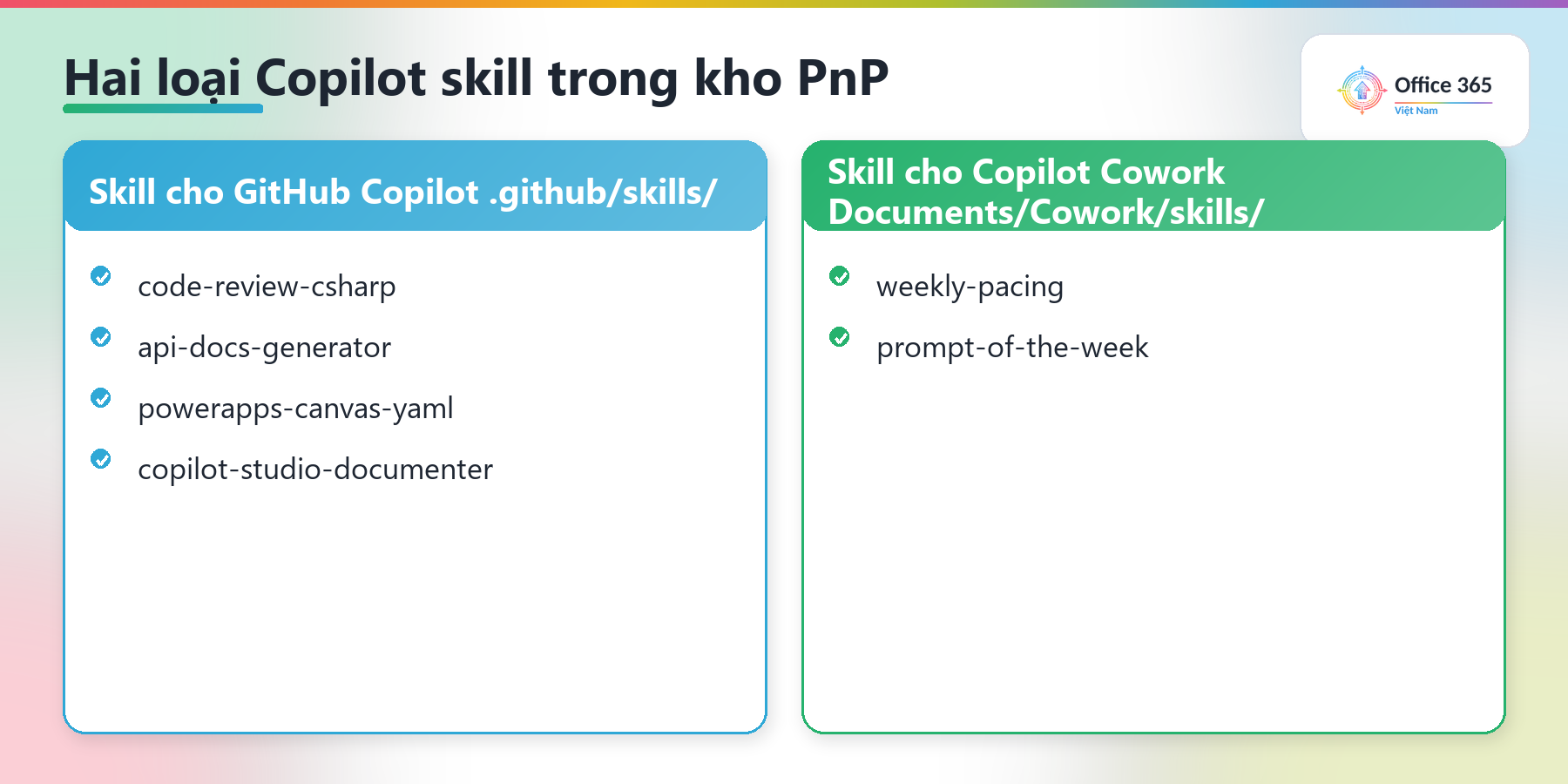 Hai loại Copilot skill: GitHub Copilot và Copilot Cowork của PnP