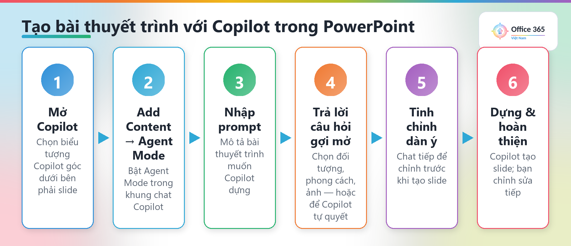 Sáu bước tạo bài thuyết trình với Copilot trong PowerPoint