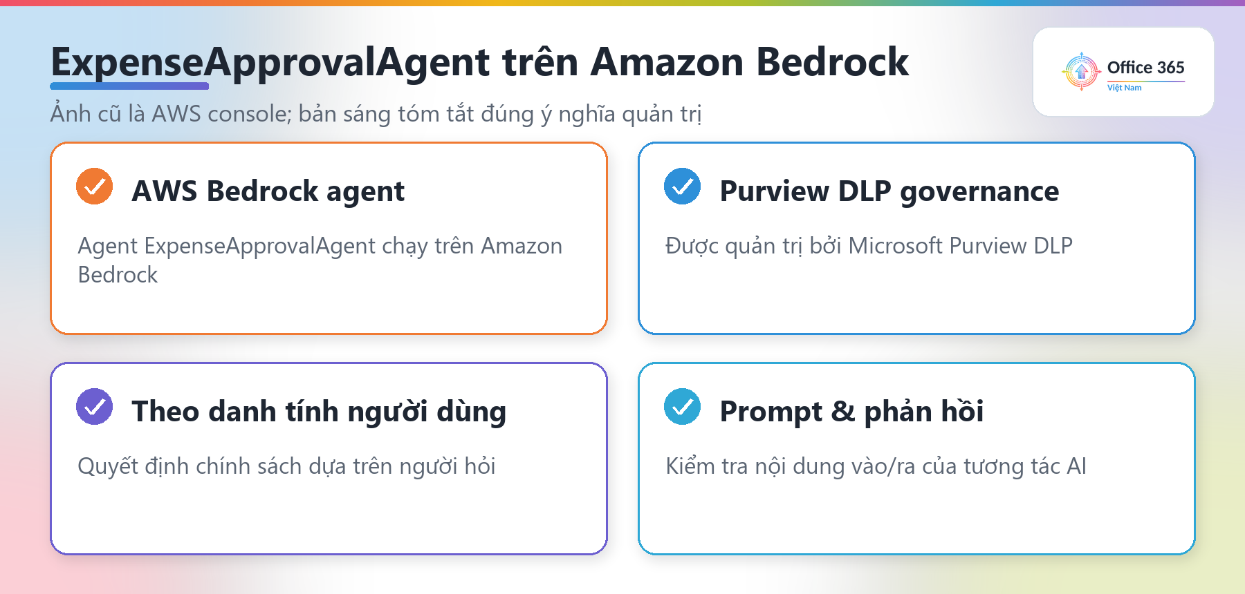 AWS console hiển thị ExpenseApprovalAgent có Microsoft Purview DLP governance