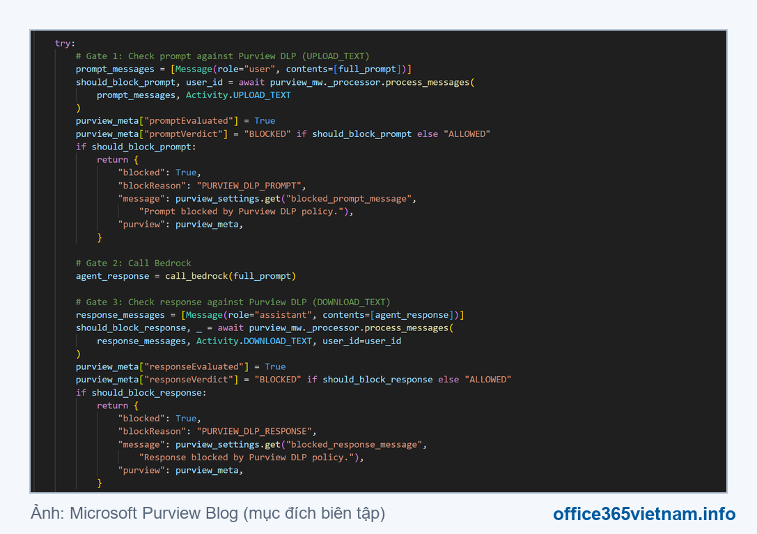 Code tích hợp 3 cổng DLP giữa Purview và Bedrock