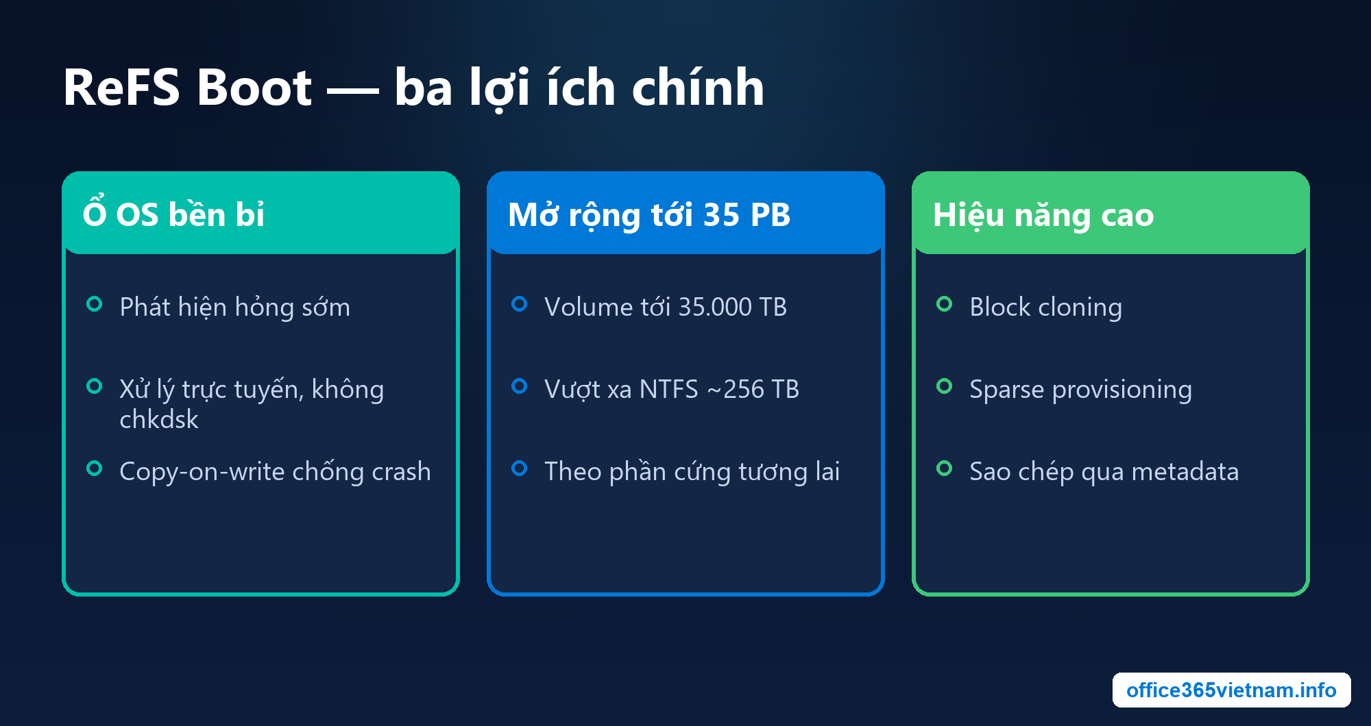 Ba lợi ích chính của ReFS Boot cho Windows Server