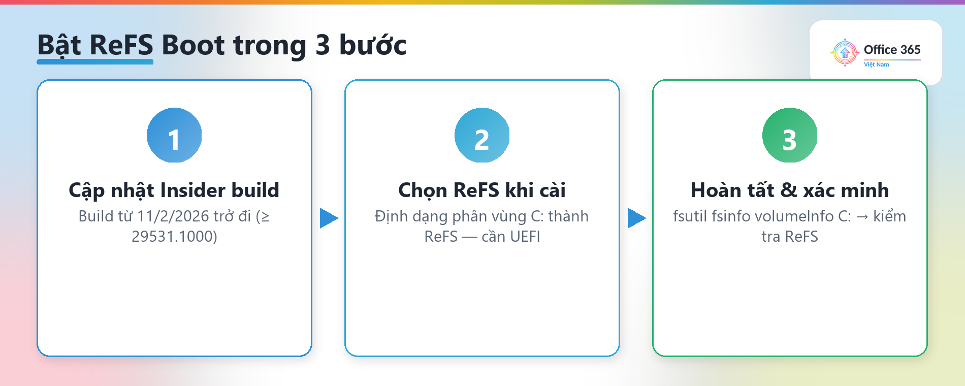 Ba bước bật ReFS Boot trên Windows Server Insider Preview