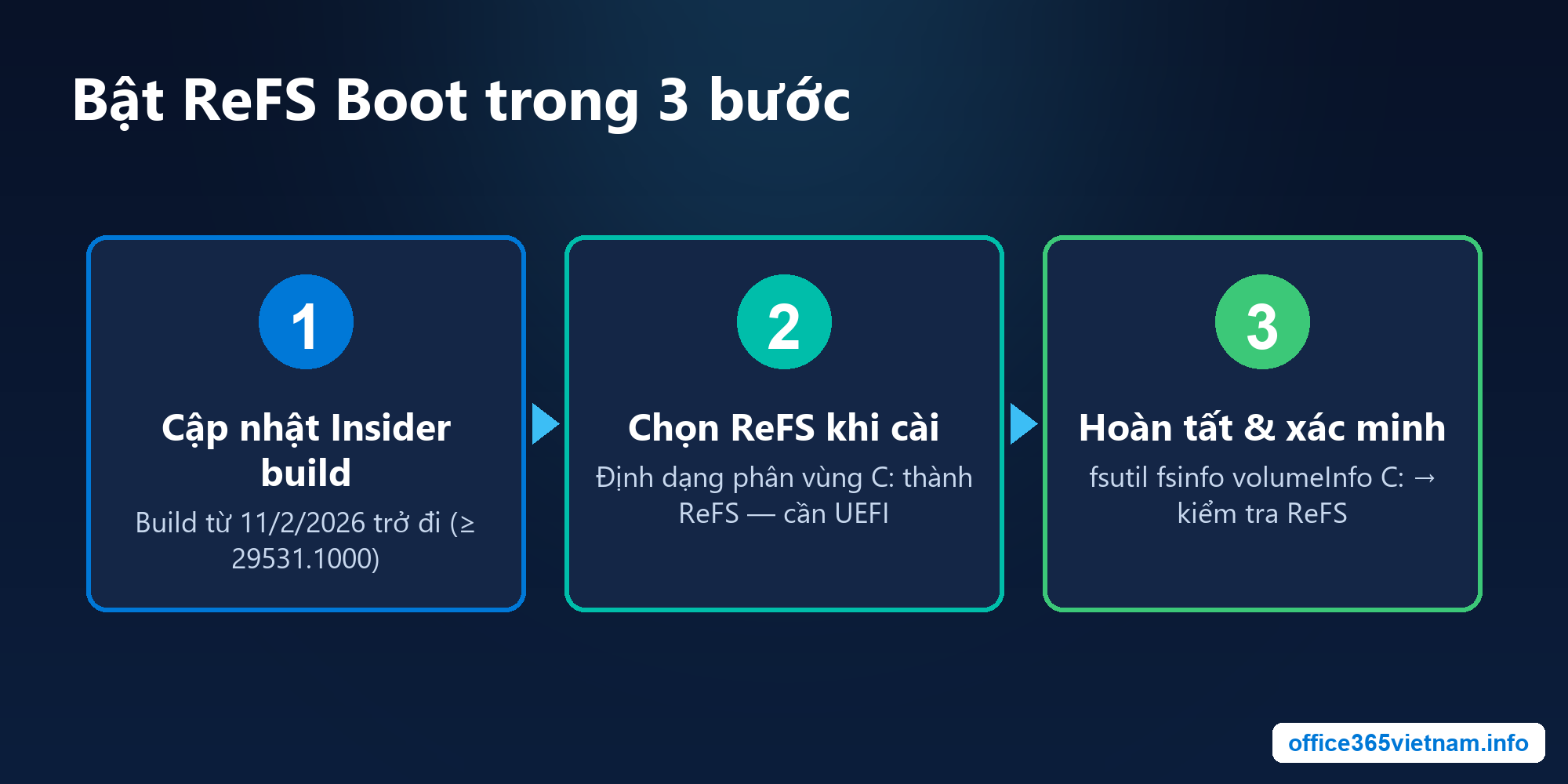 Ba bước bật ReFS Boot trên Windows Server Insider Preview
