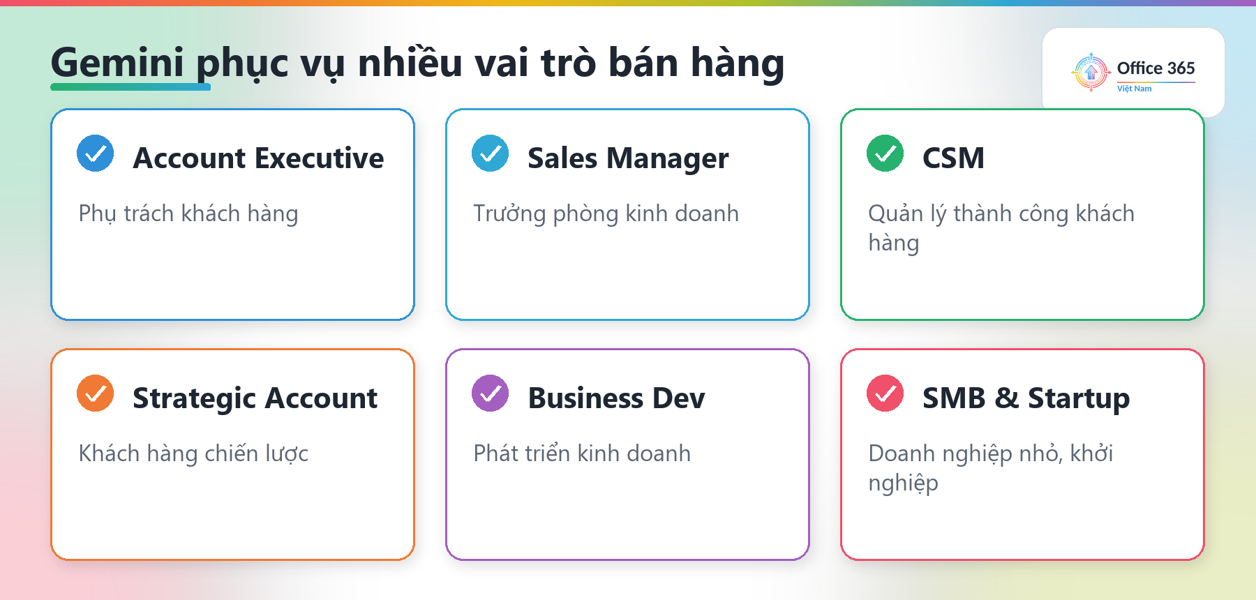 Gemini phục vụ nhiều vai trò bán hàng: account executive, sales manager, CSM, BD