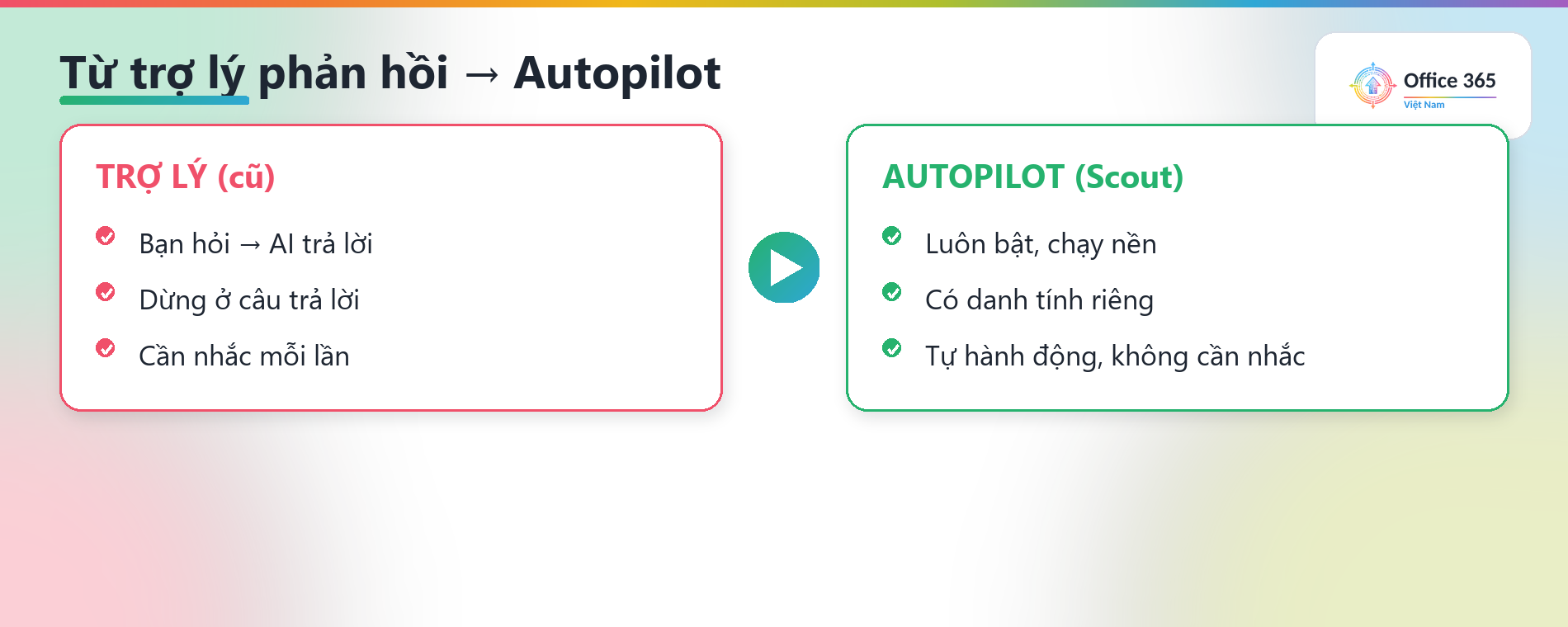 Autopilot khác trợ lý phản hồi thế nào trong Microsoft Scout