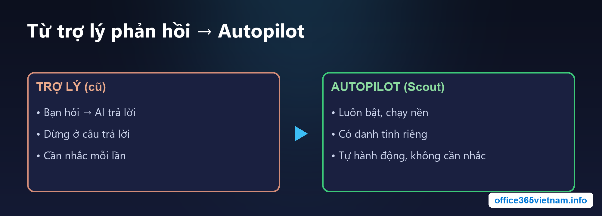 Autopilot khác trợ lý phản hồi thế nào trong Microsoft Scout
