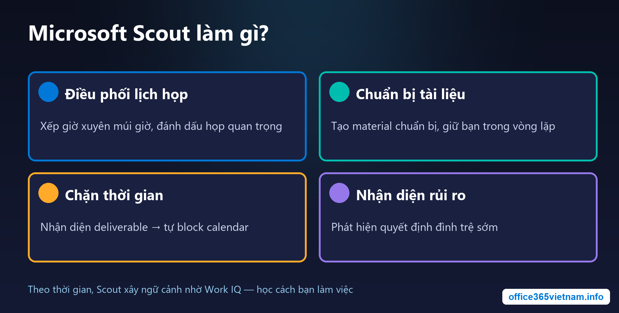 Microsoft Scout làm được những gì