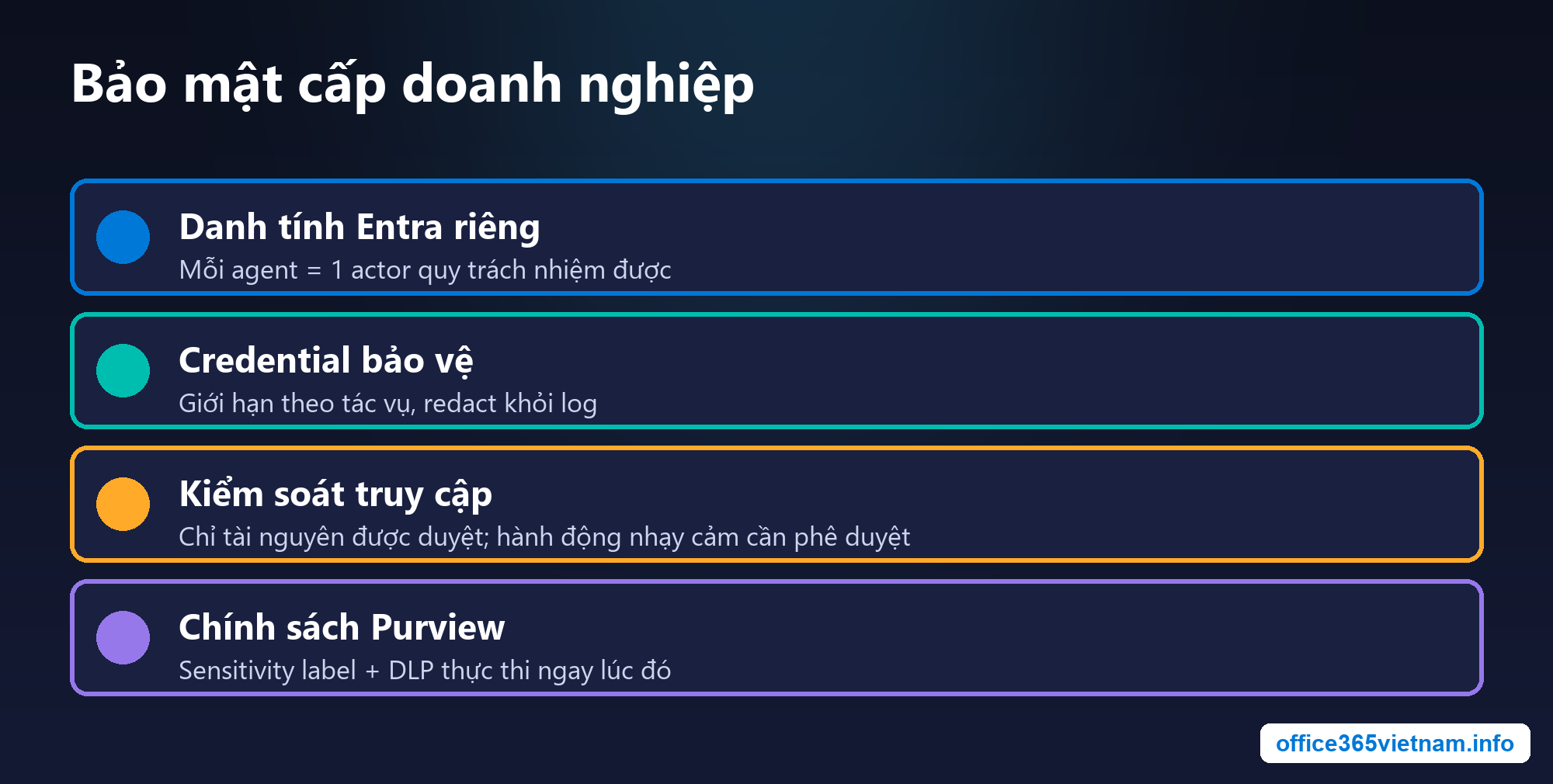 Bảo mật cấp doanh nghiệp của Microsoft Scout
