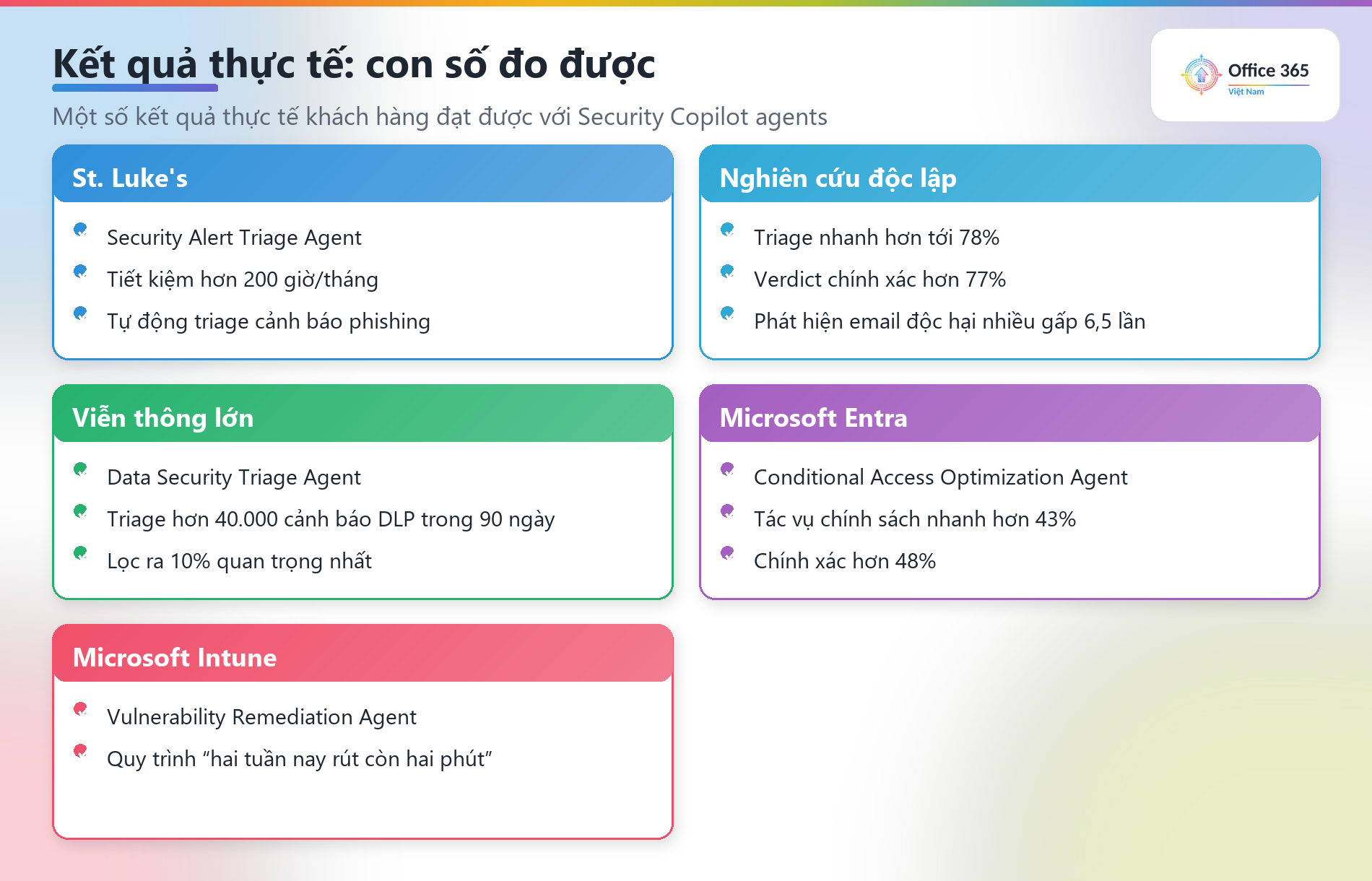 Kết quả thực tế của Security Copilot agents