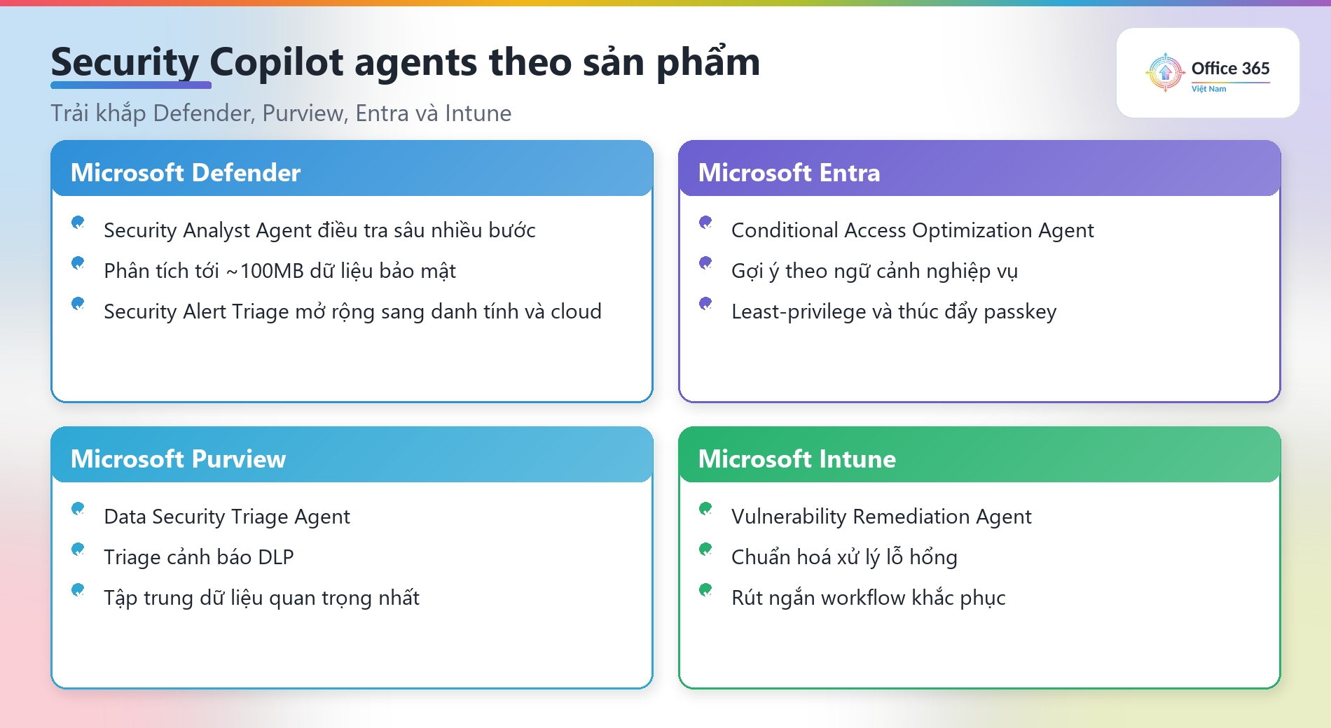 Các Security Copilot agent theo sản phẩm Microsoft