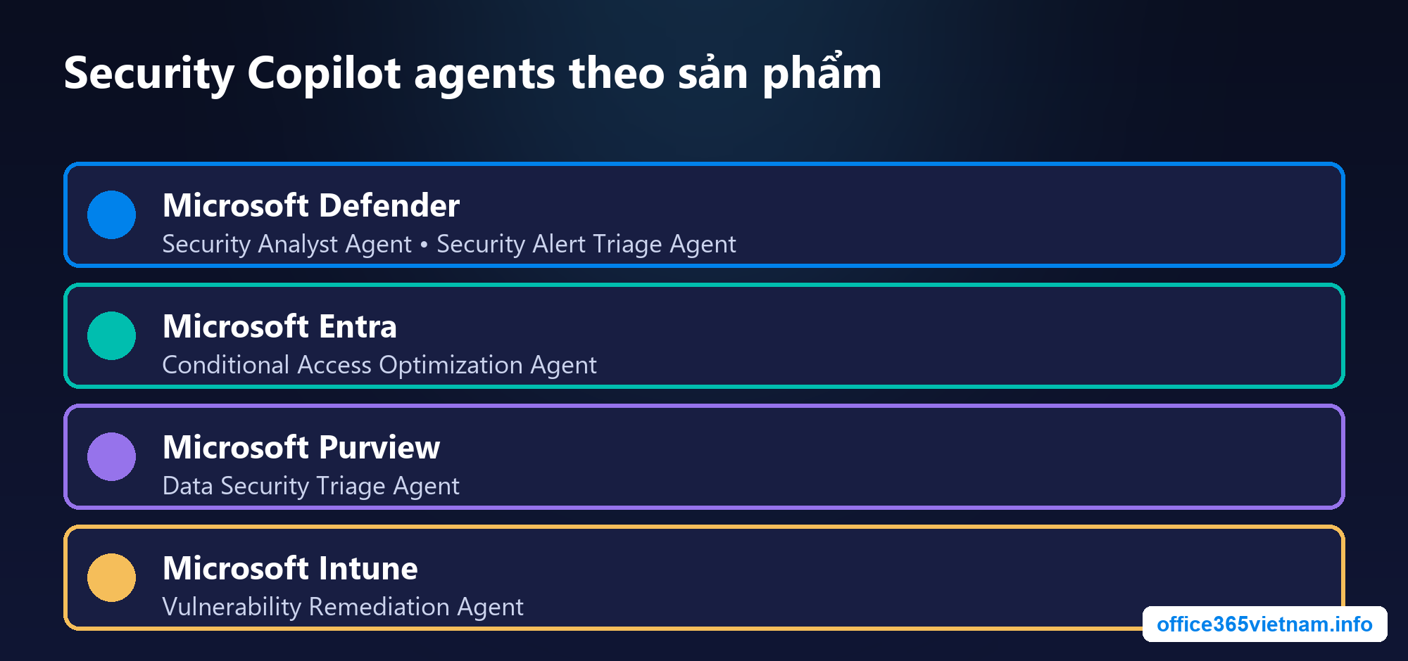 Các Security Copilot agent theo sản phẩm Microsoft