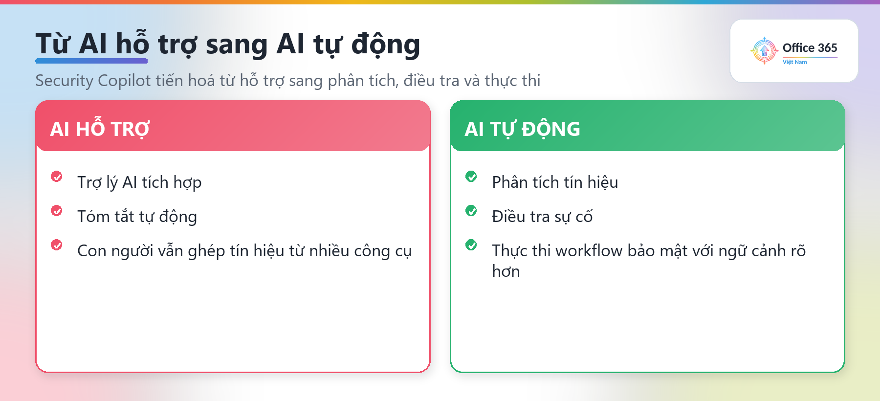 Chuyển từ AI hỗ trợ sang AI tự động trong Security Copilot