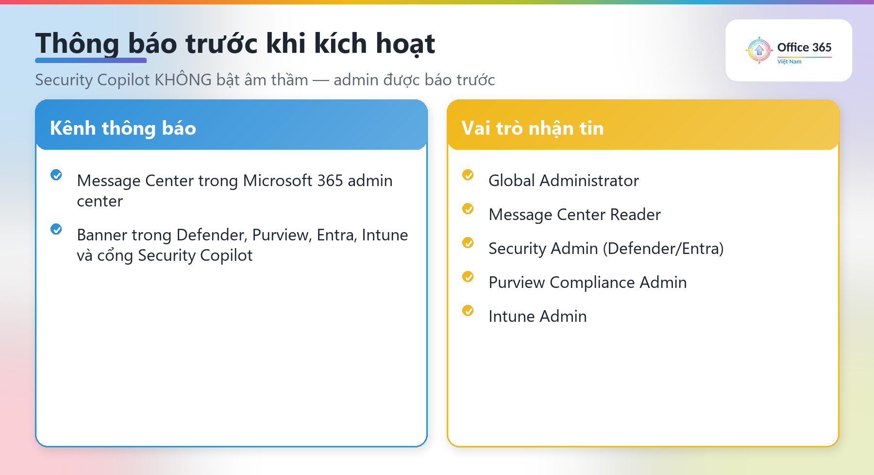 Kênh thông báo và vai trò nhận tin khi kích hoạt Security Copilot