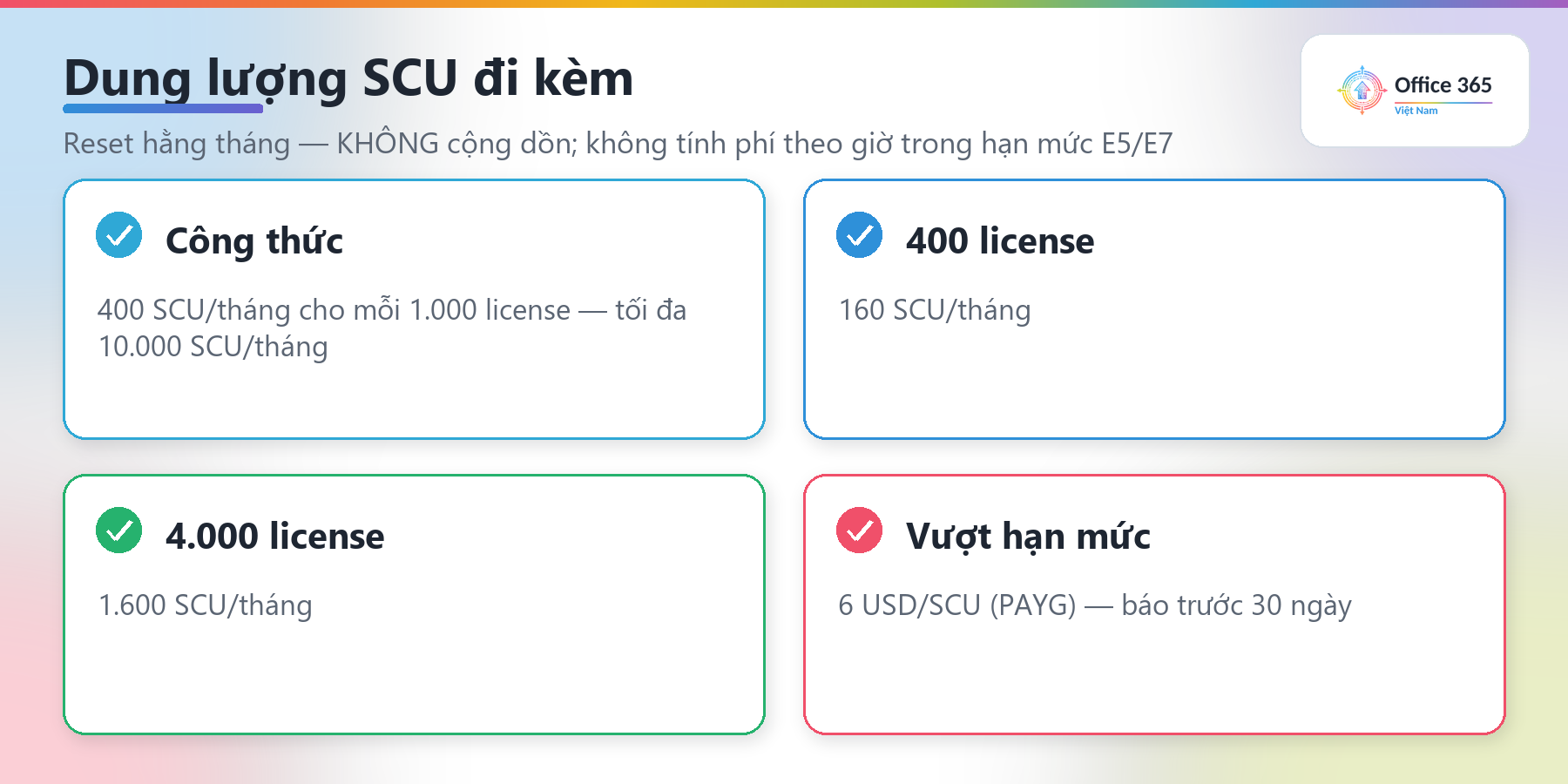 Dung lượng SCU đi kèm theo số license Microsoft 365 E5/E7
