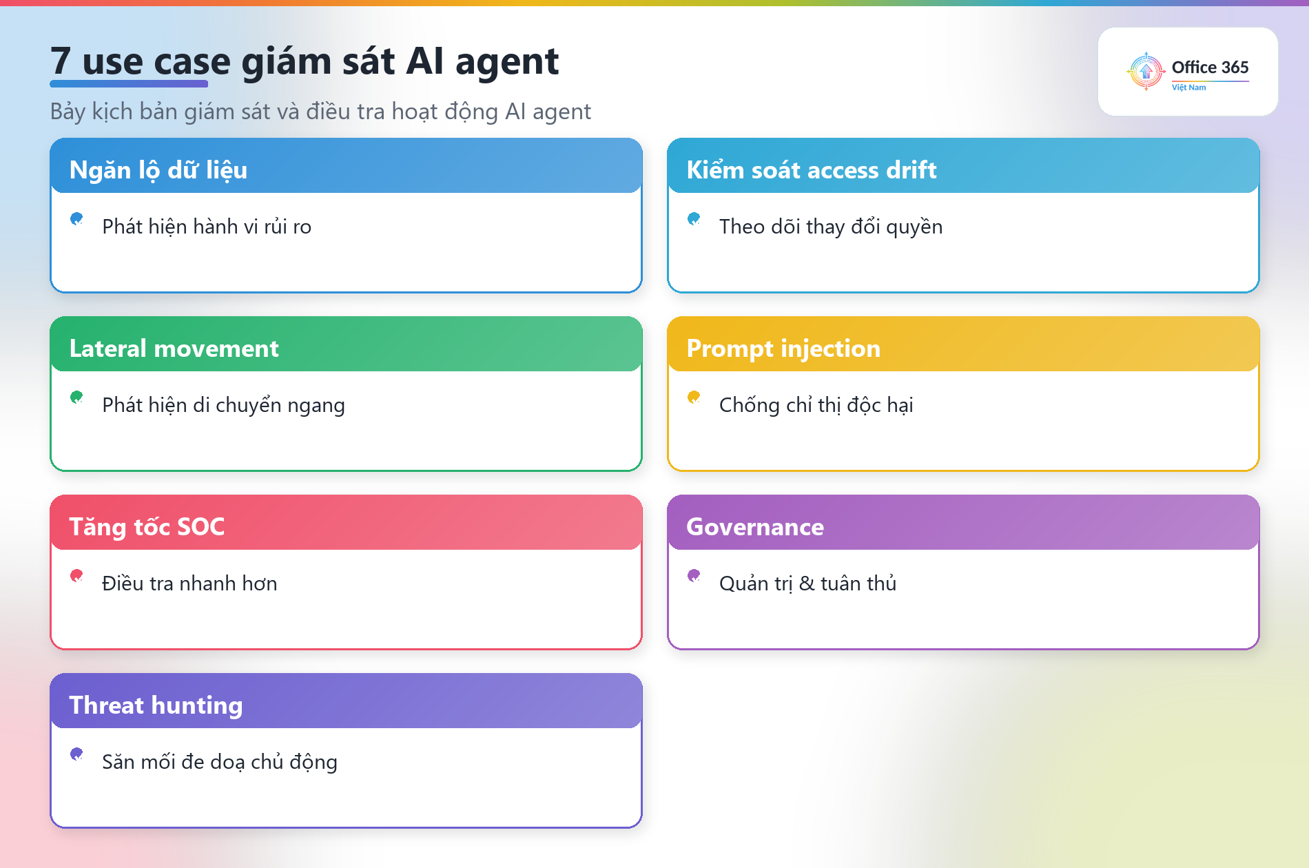 Các use case giám sát AI agent với Microsoft Sentinel