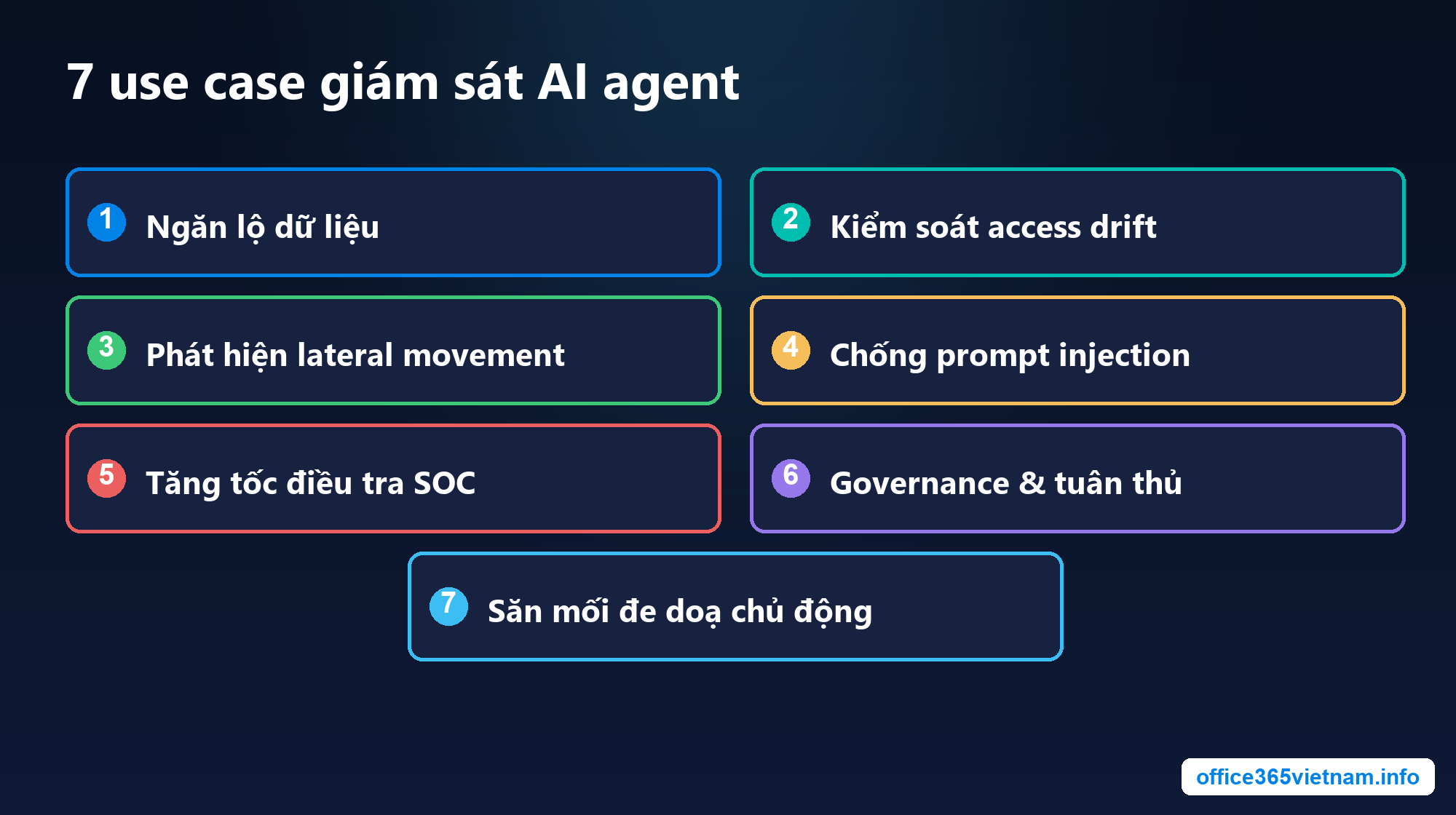 Các use case giám sát AI agent với Microsoft Sentinel