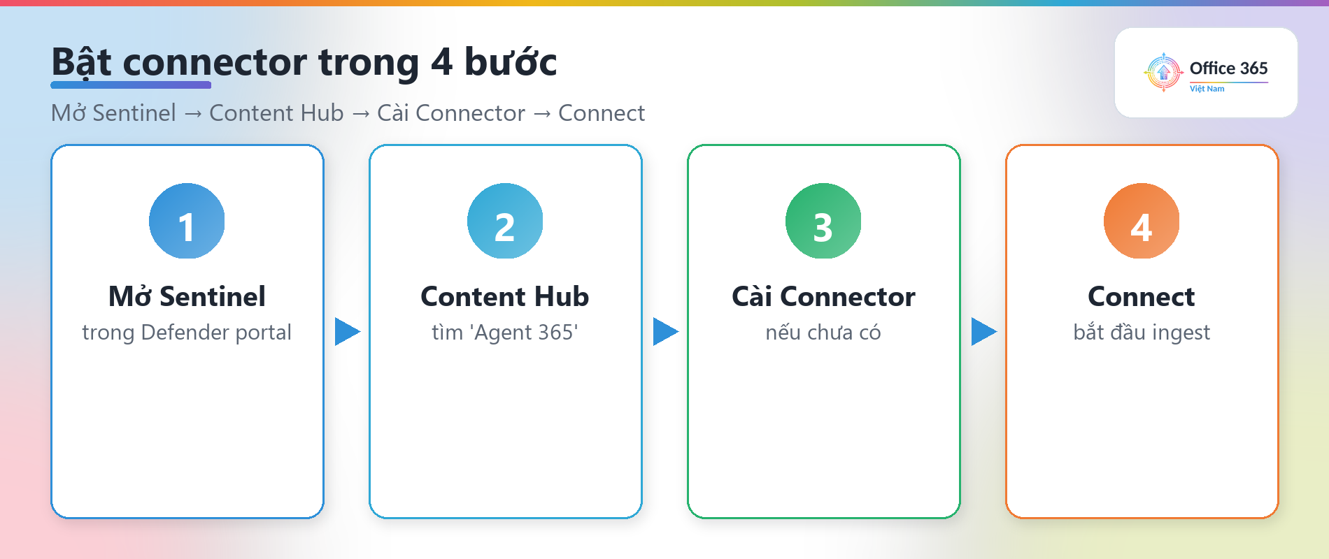 Bốn bước bật Agent 365 connector trong Defender portal