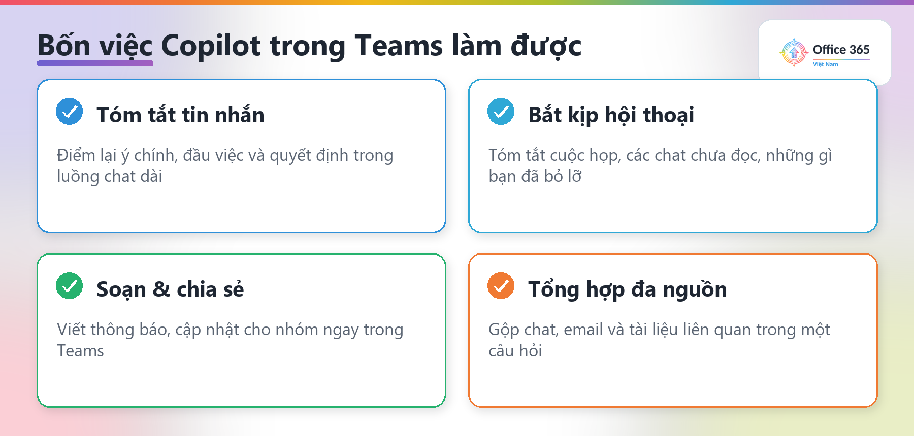 Bốn việc Copilot trong Teams làm được: tóm tắt chat, bắt kịp kênh, soạn nội dung, tìm thông tin