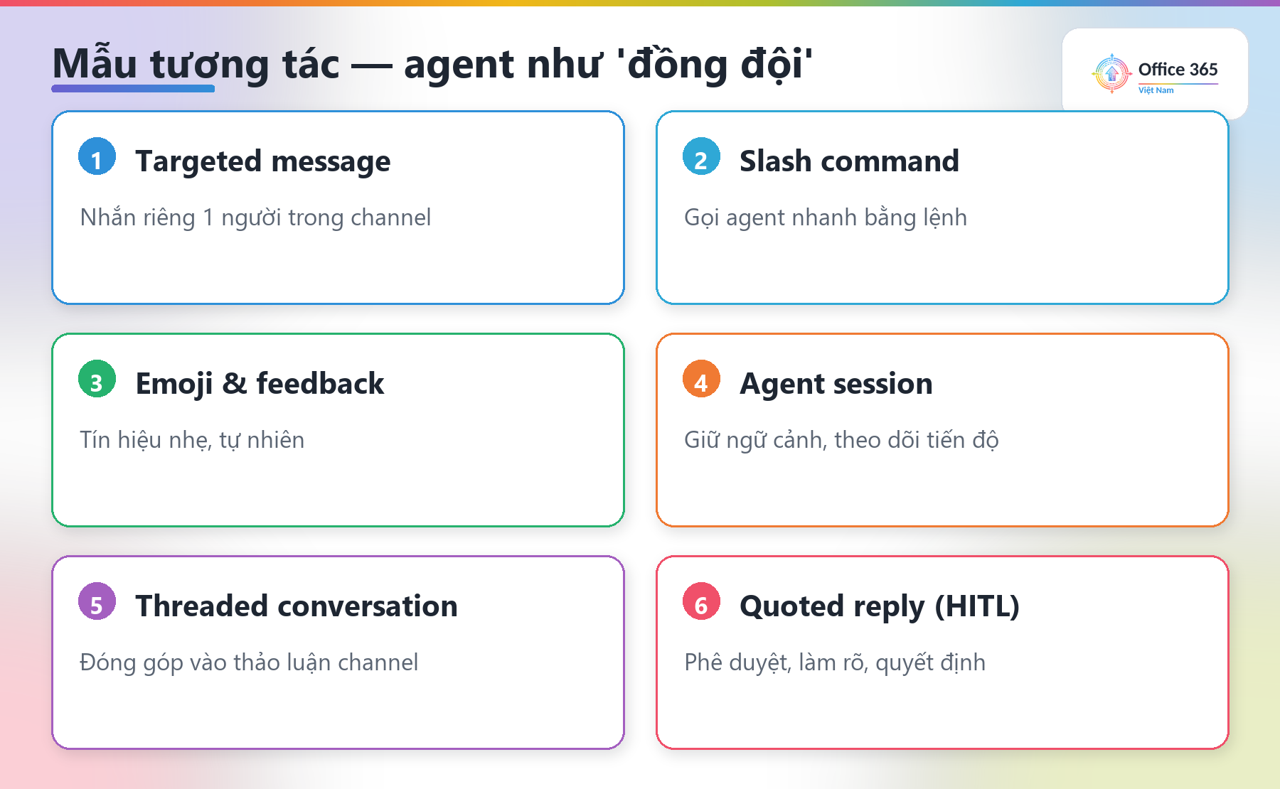 Các mẫu tương tác của agent với Teams SDK