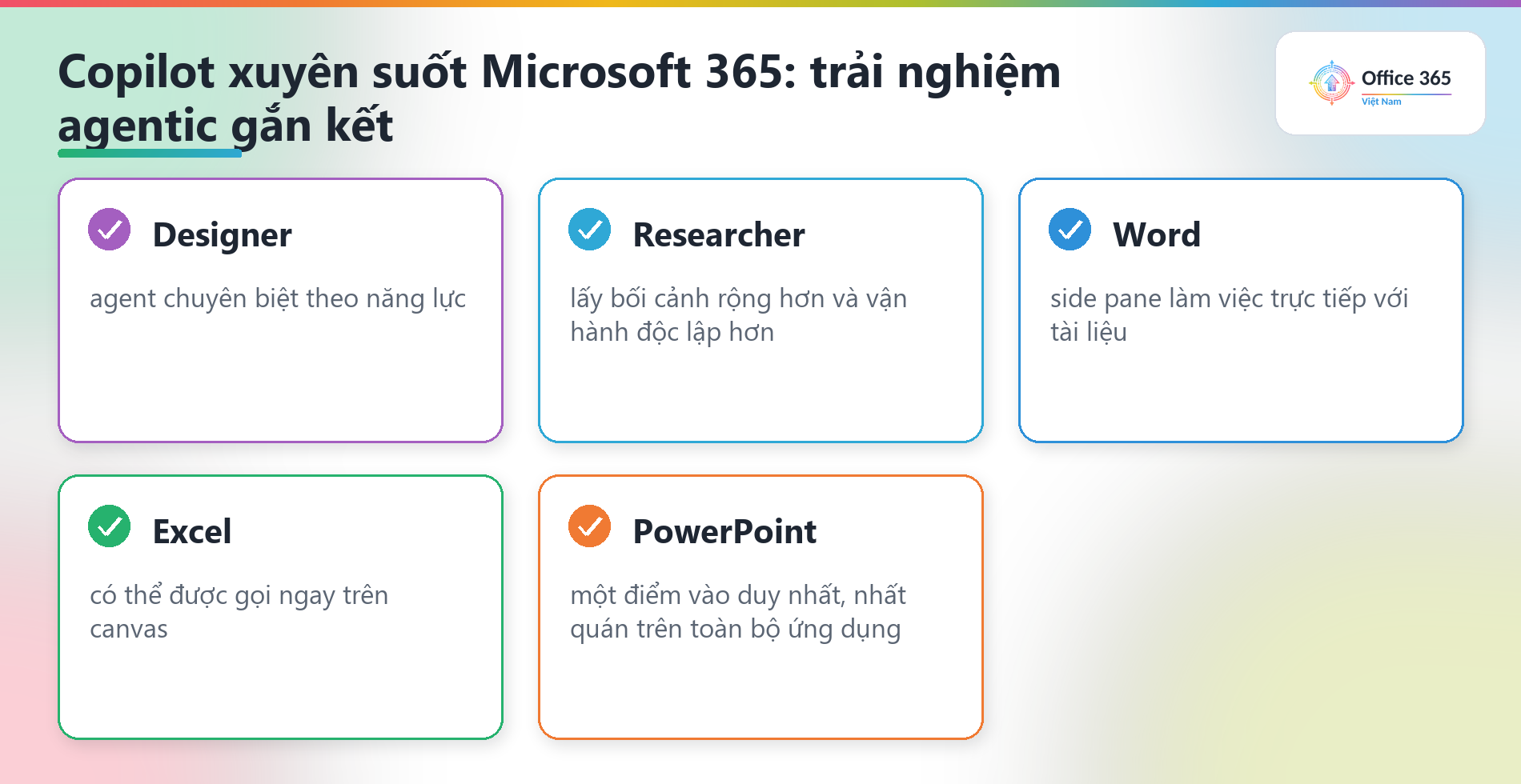 Các agent chuyên biệt của Copilot trong Microsoft 365