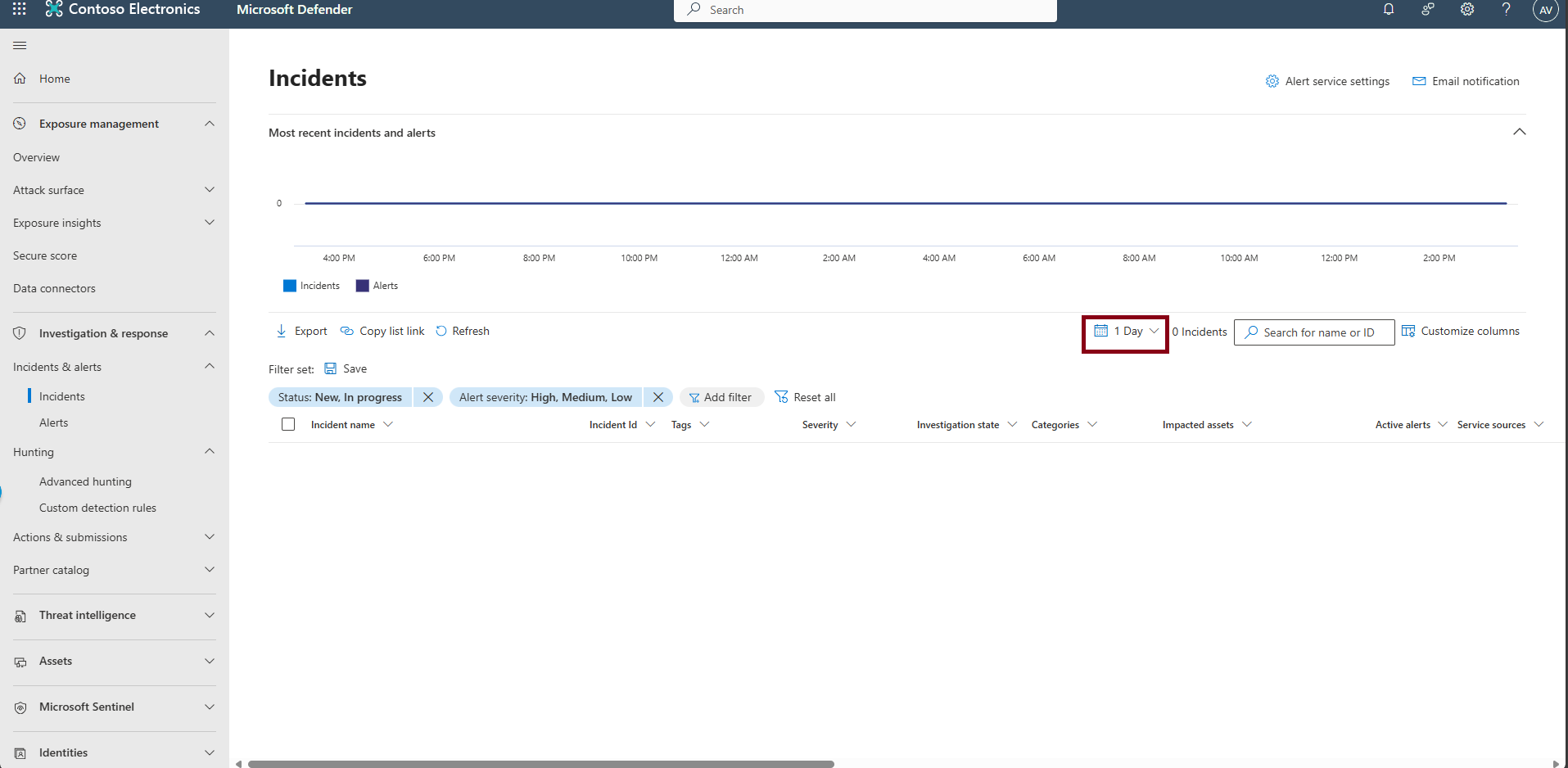 Cổng Microsoft Defender XDR hợp nhất incident và alert