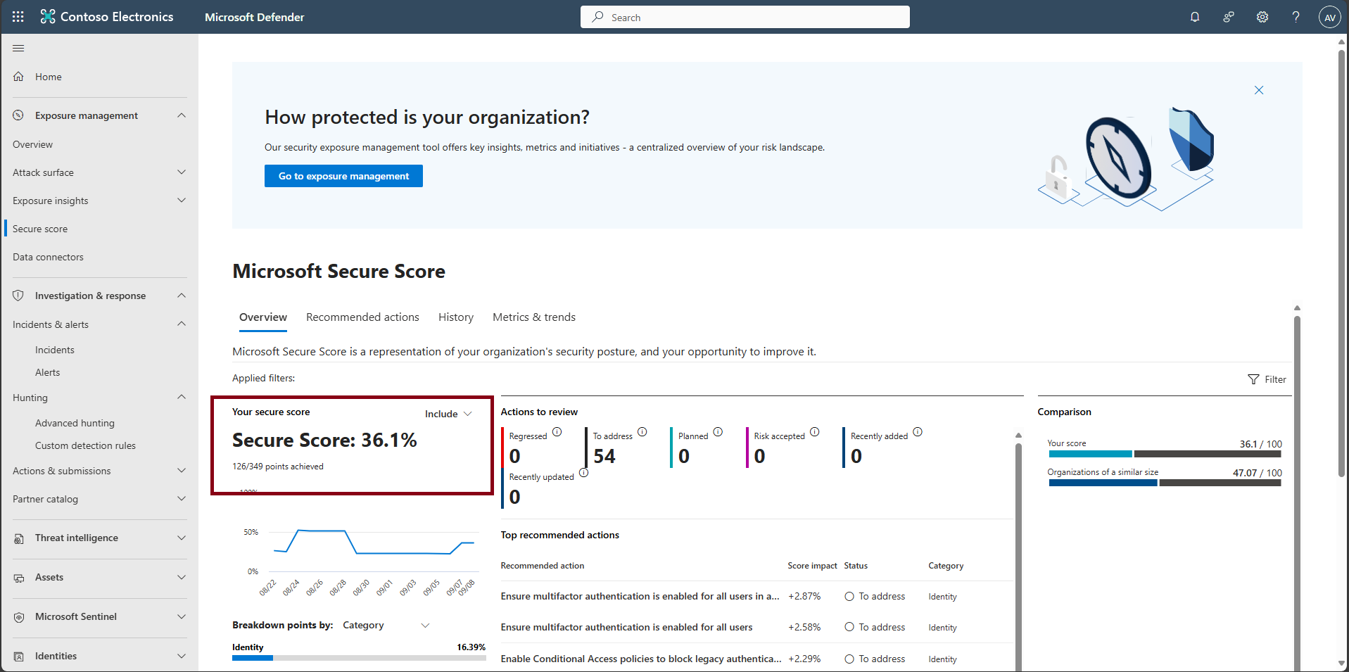 Microsoft Secure Score đo tư thế bảo mật trong Defender XDR
