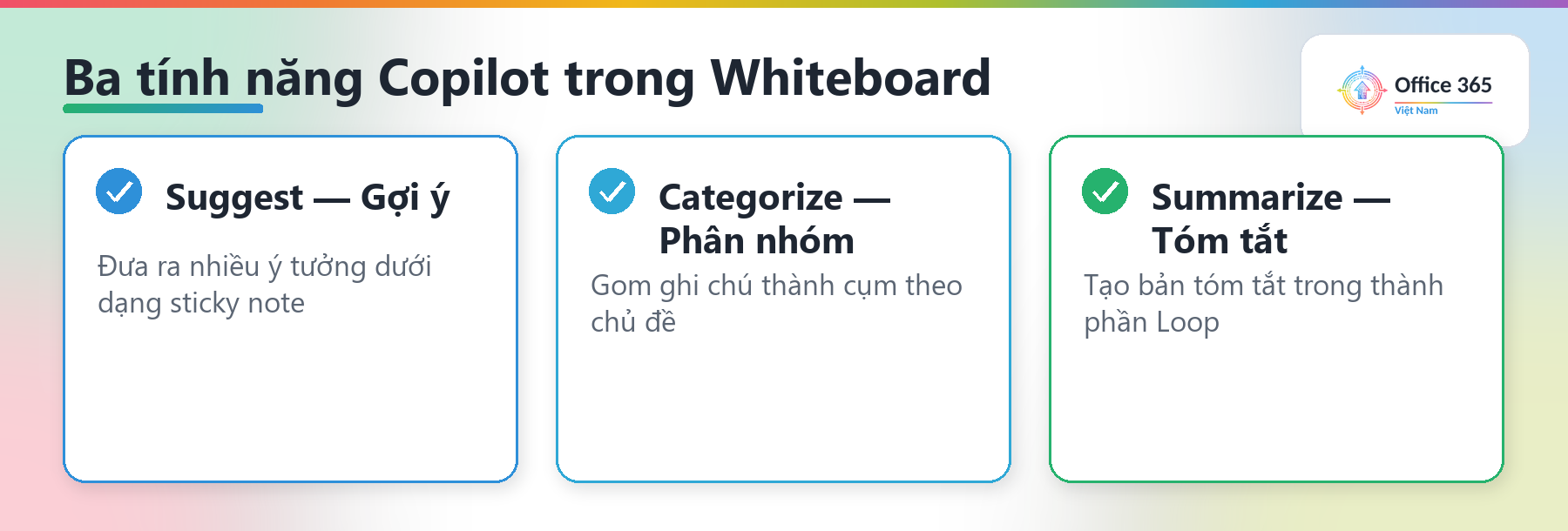 Ba tính năng Copilot trong Whiteboard: Suggest gợi ý, Categorize phân nhóm, Summarize tóm tắt