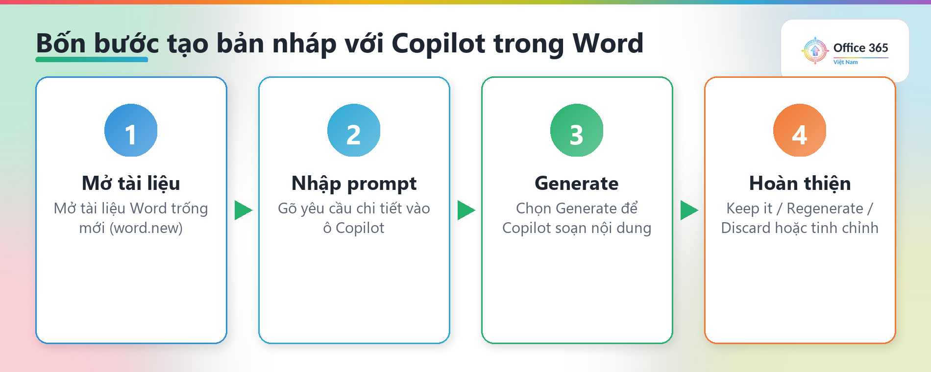 Bốn bước tạo bản nháp với Copilot trong Word